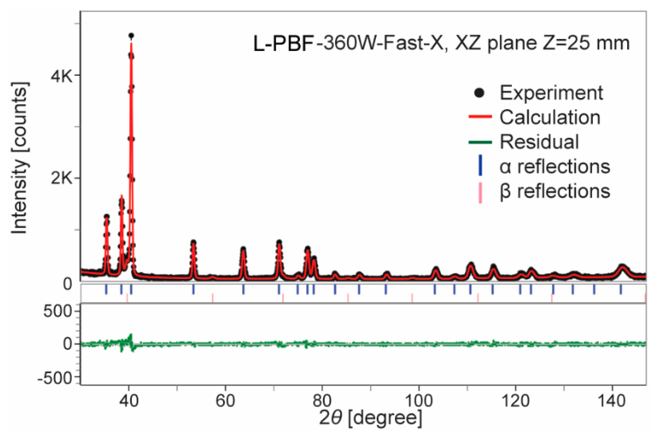 Crystals 11 00796 g004