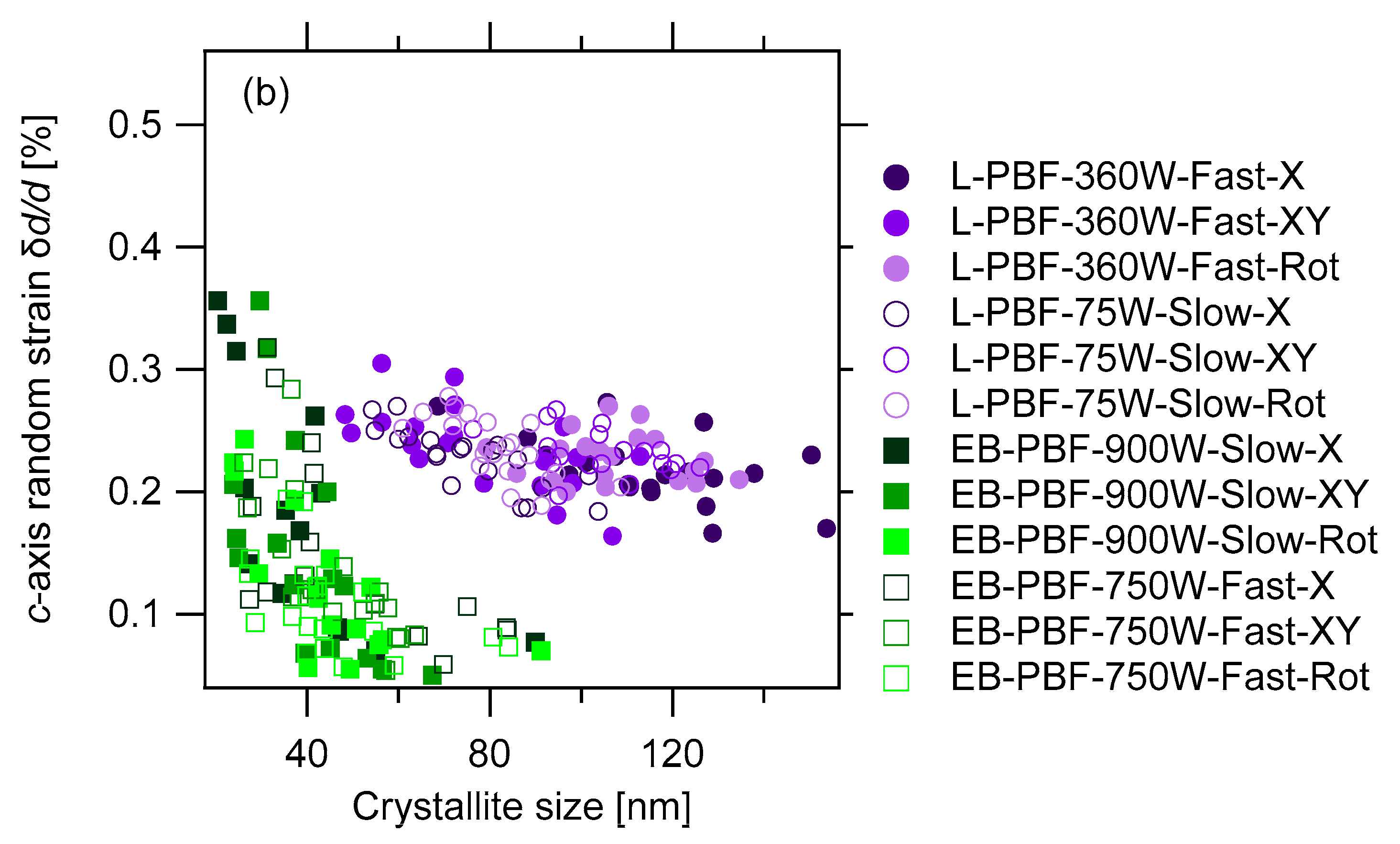 Crystals 11 00796 g005b