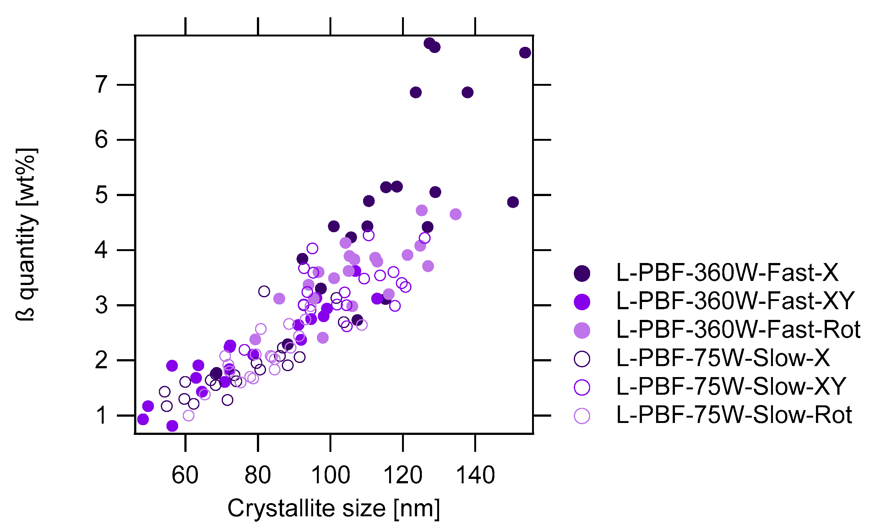 Crystals 11 00796 g007