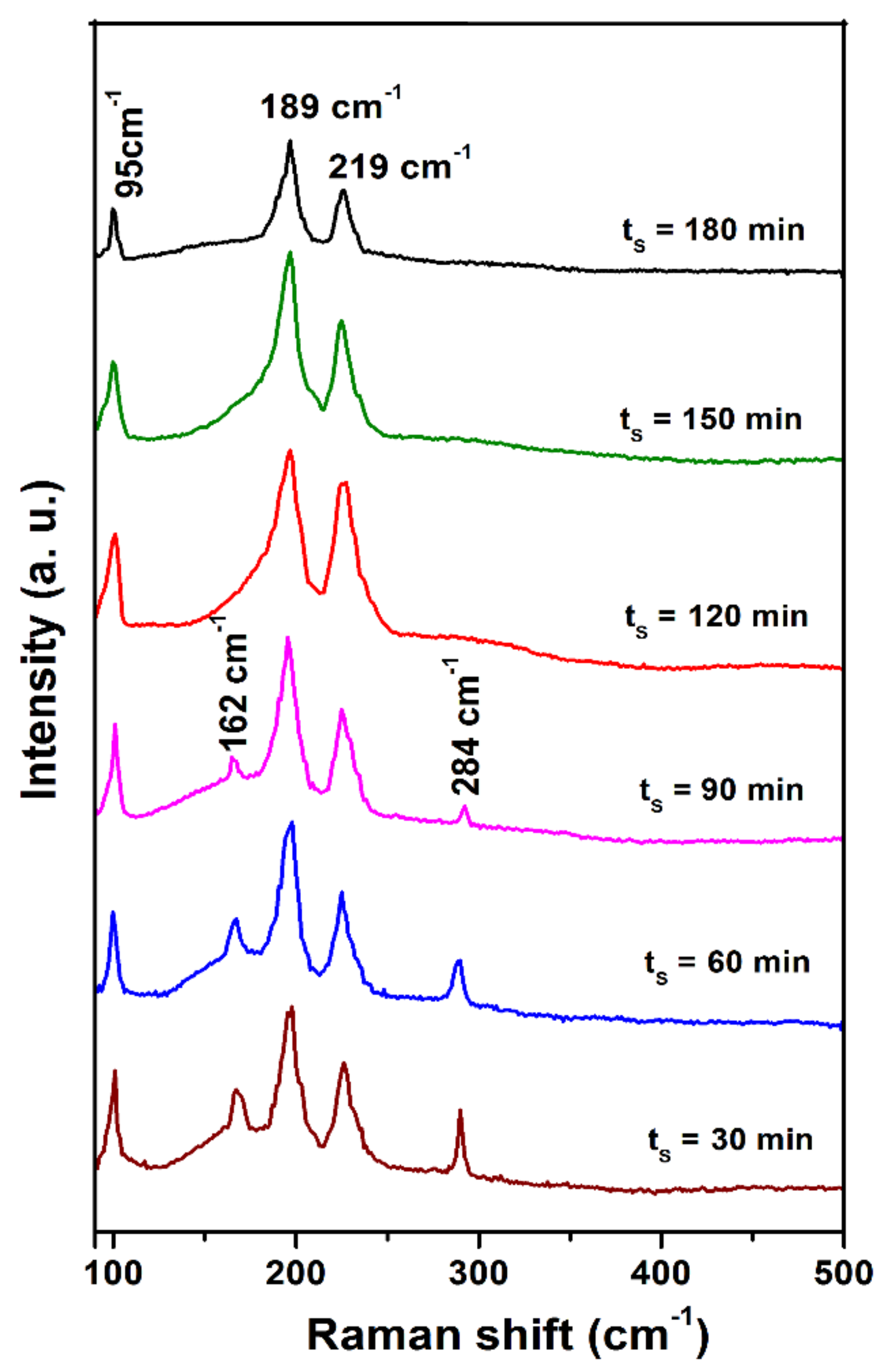 Crystals 11 00802 g005