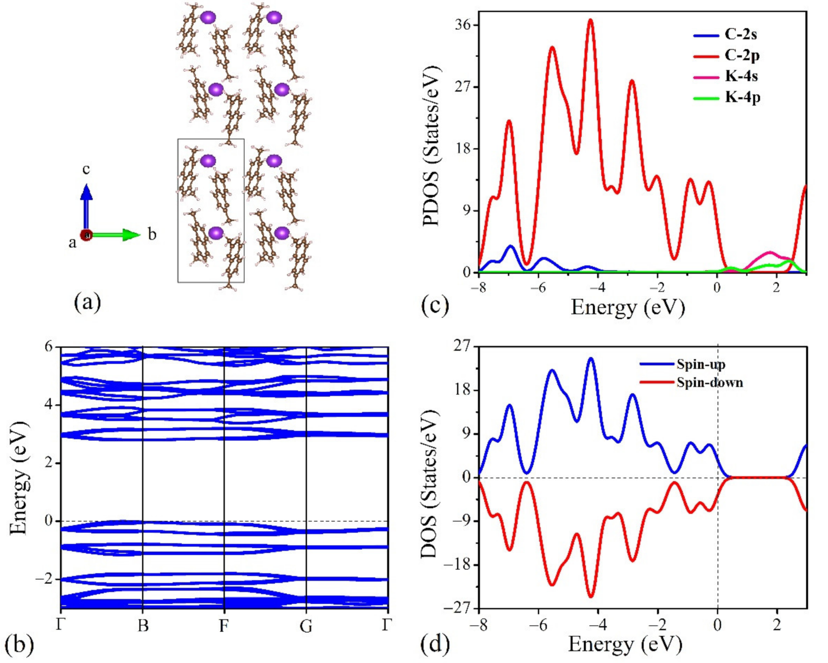 Crystals 11 00803 g003