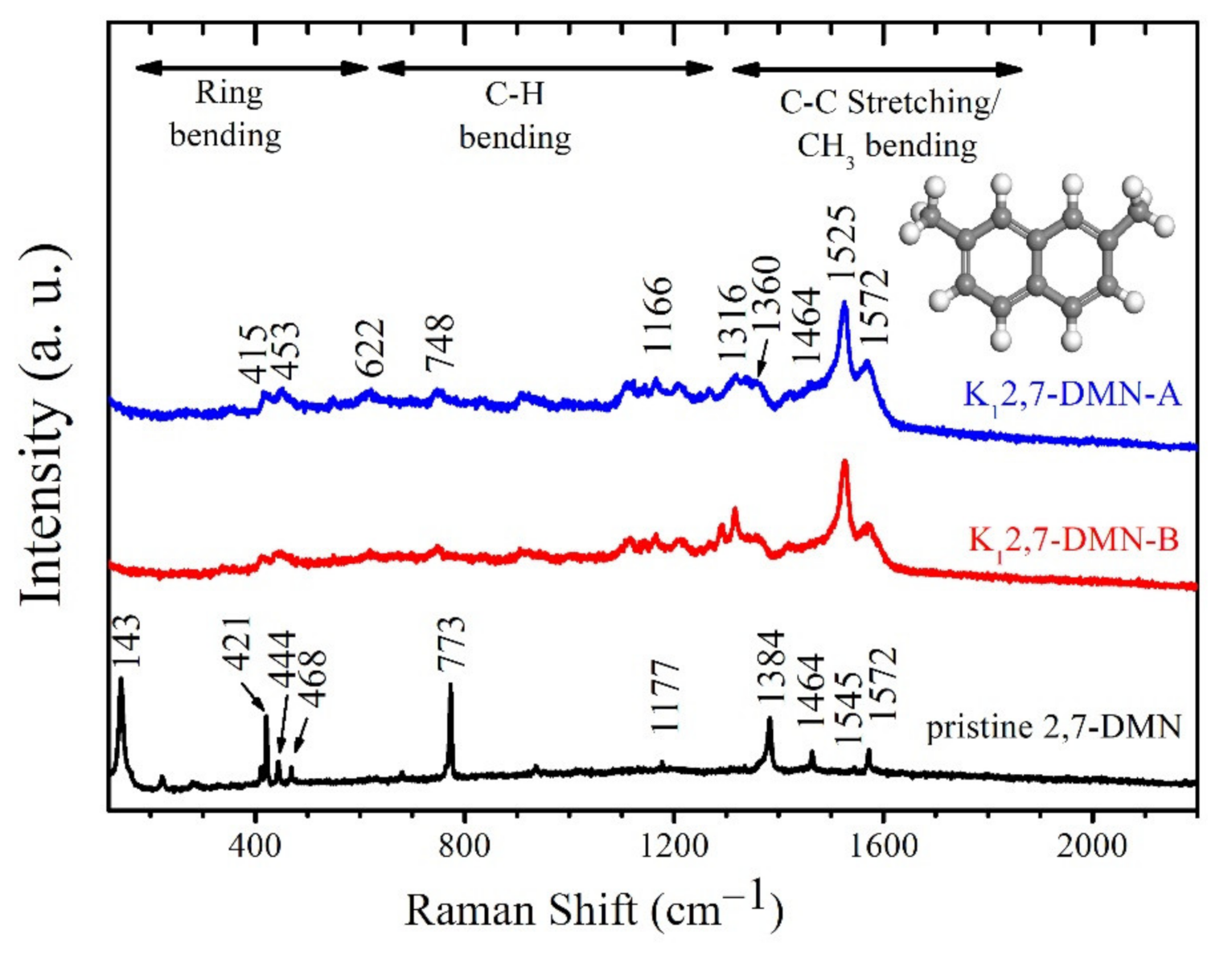 Crystals 11 00803 g004