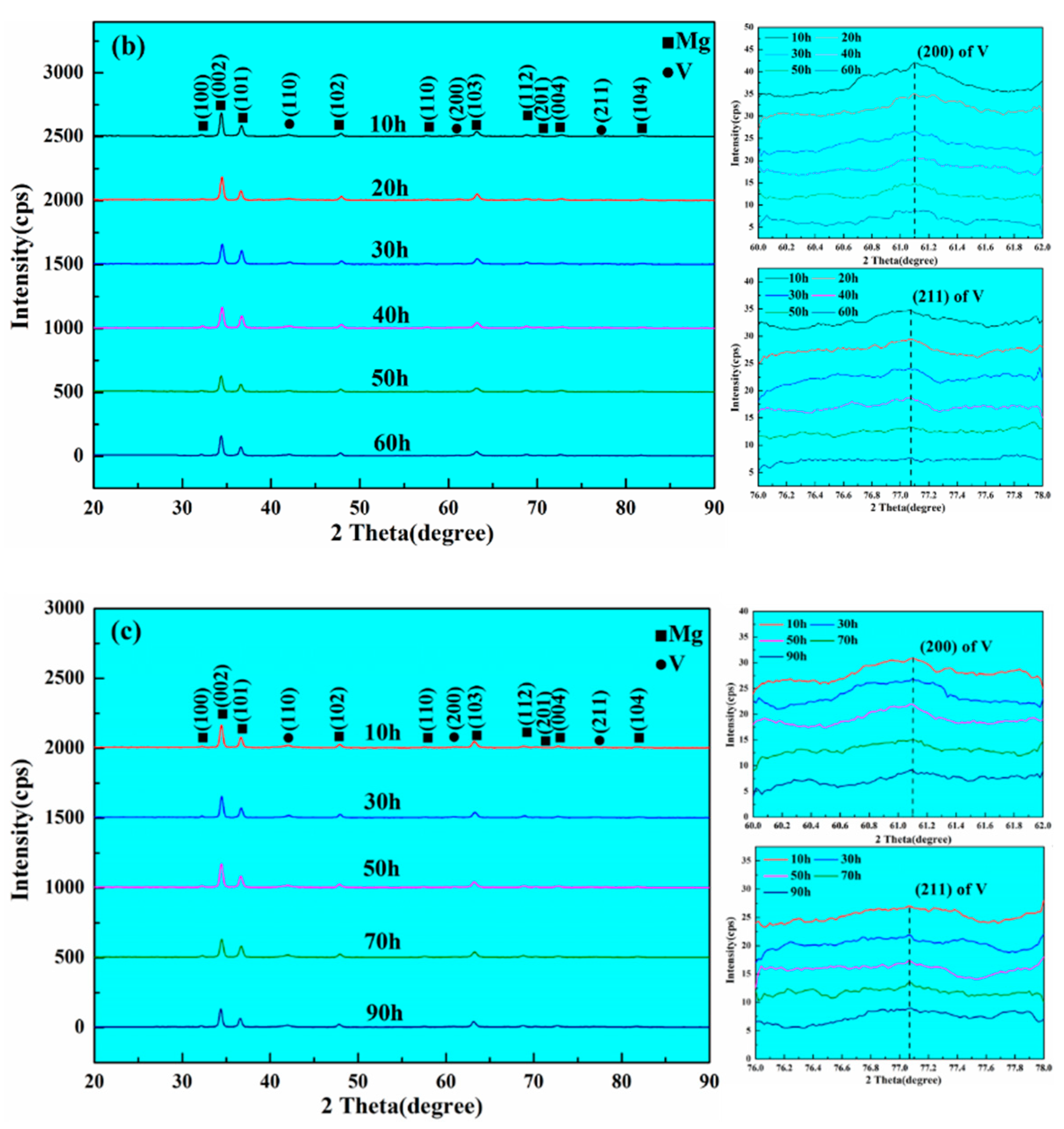 Crystals 11 00806 g005b