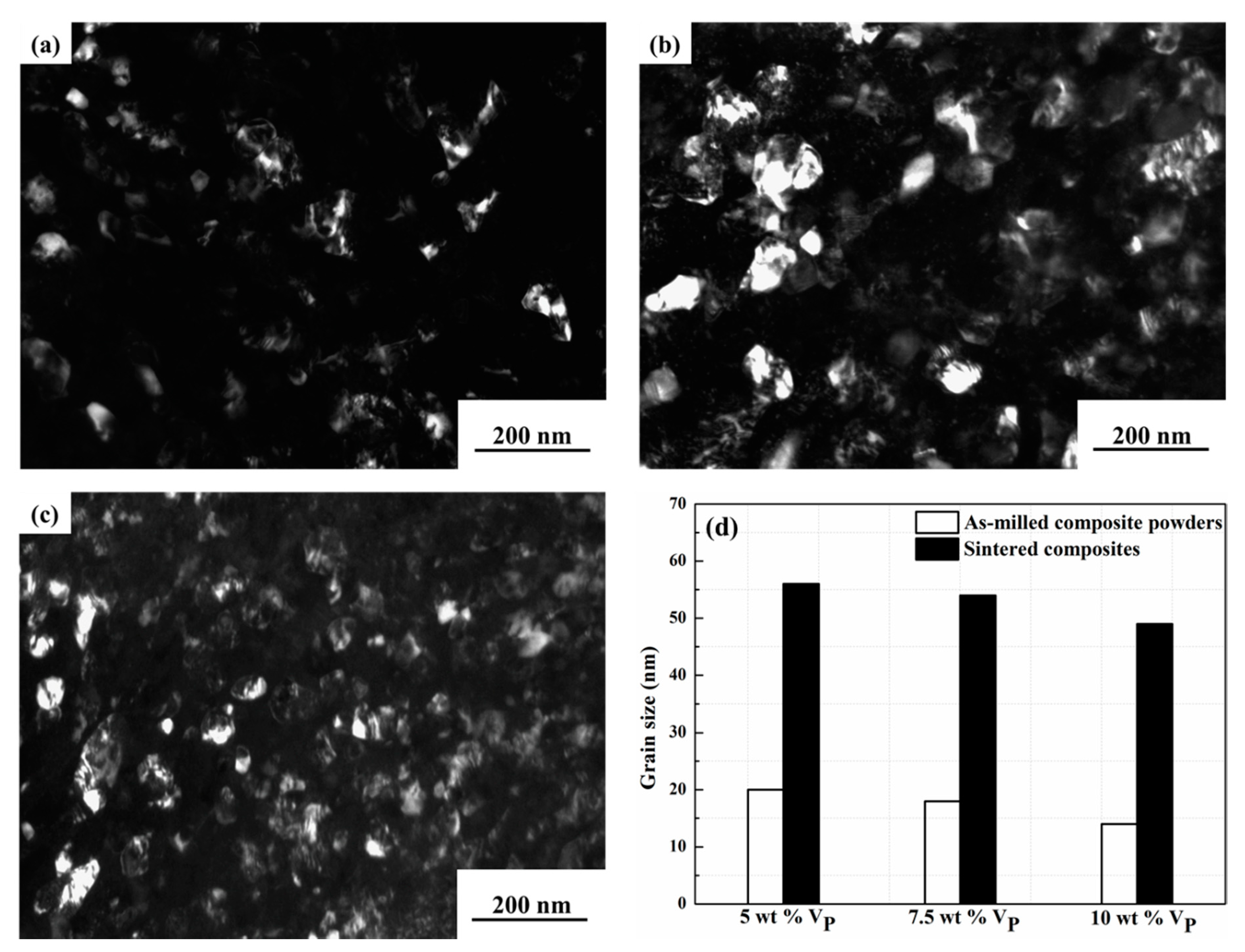 Crystals 11 00806 g012