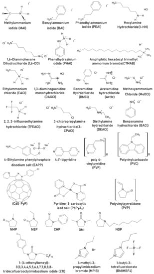 Crystals An Open Access Journal From Mdpi