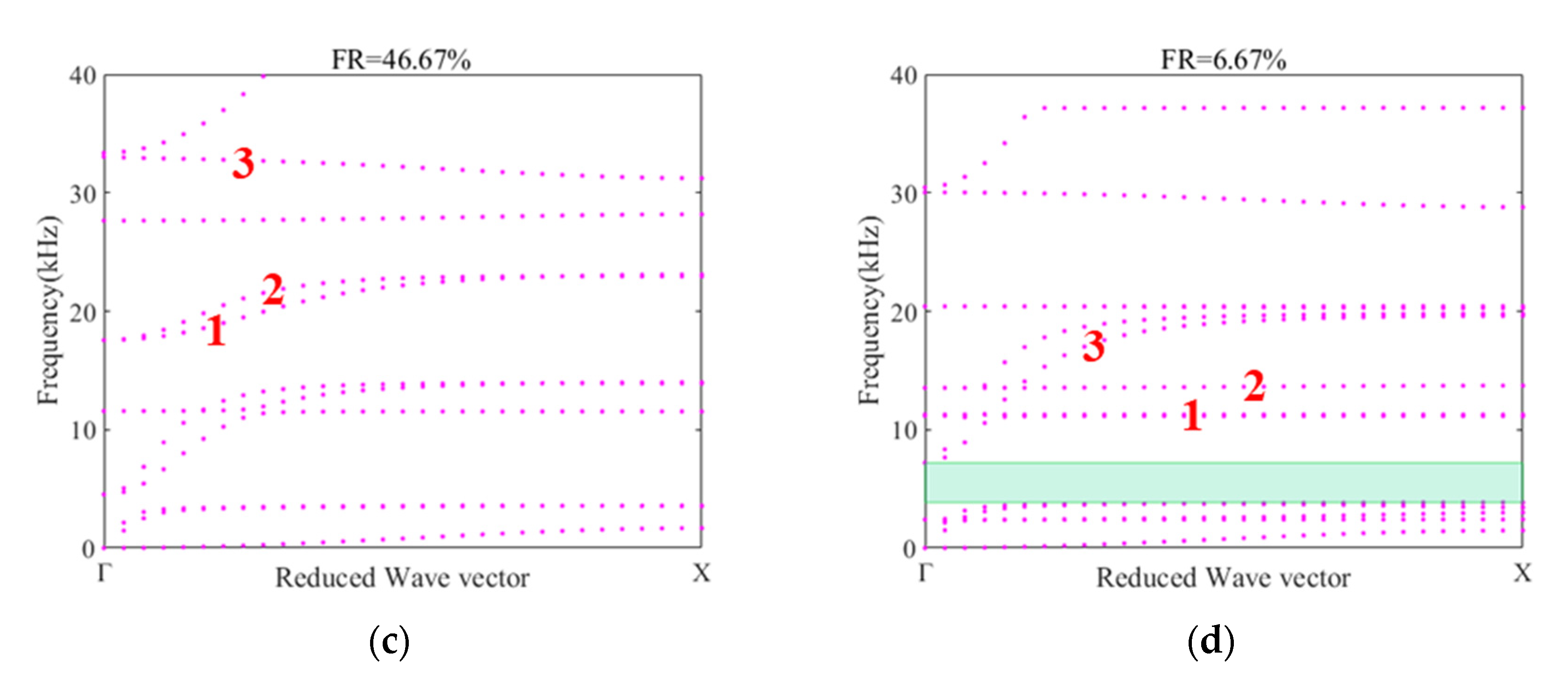 Crystals 11 00828 g003b