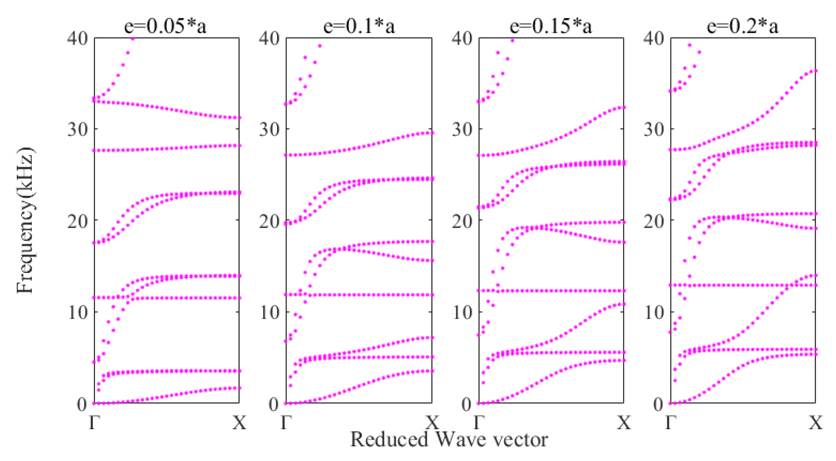 Crystals 11 00828 g007