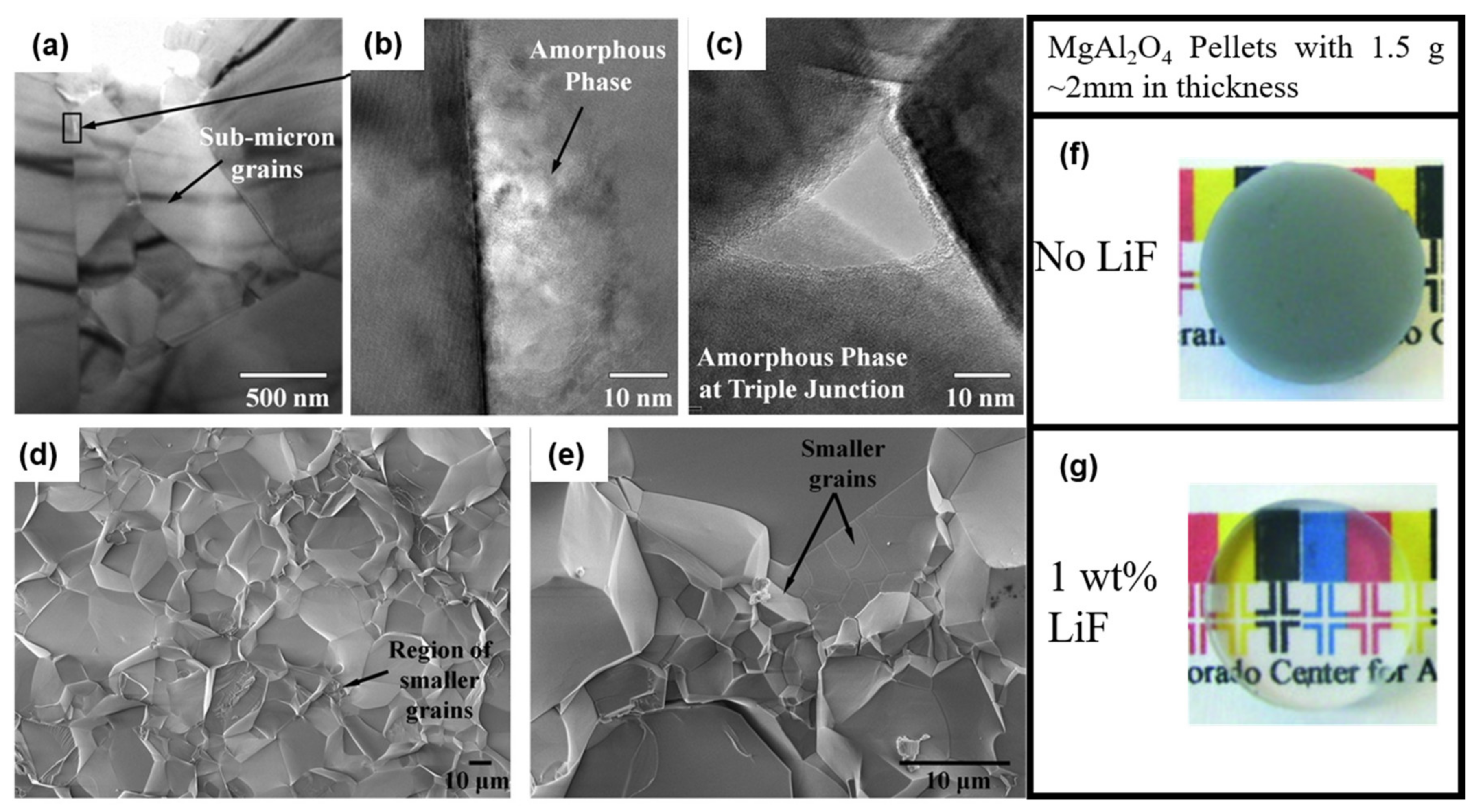 Crystals | Free Full-Text | A Review of Grain Boundary and Heterointerface  Characterization in Polycrystalline Oxides by (Scanning) Transmission  Electron Microscopy | HTML