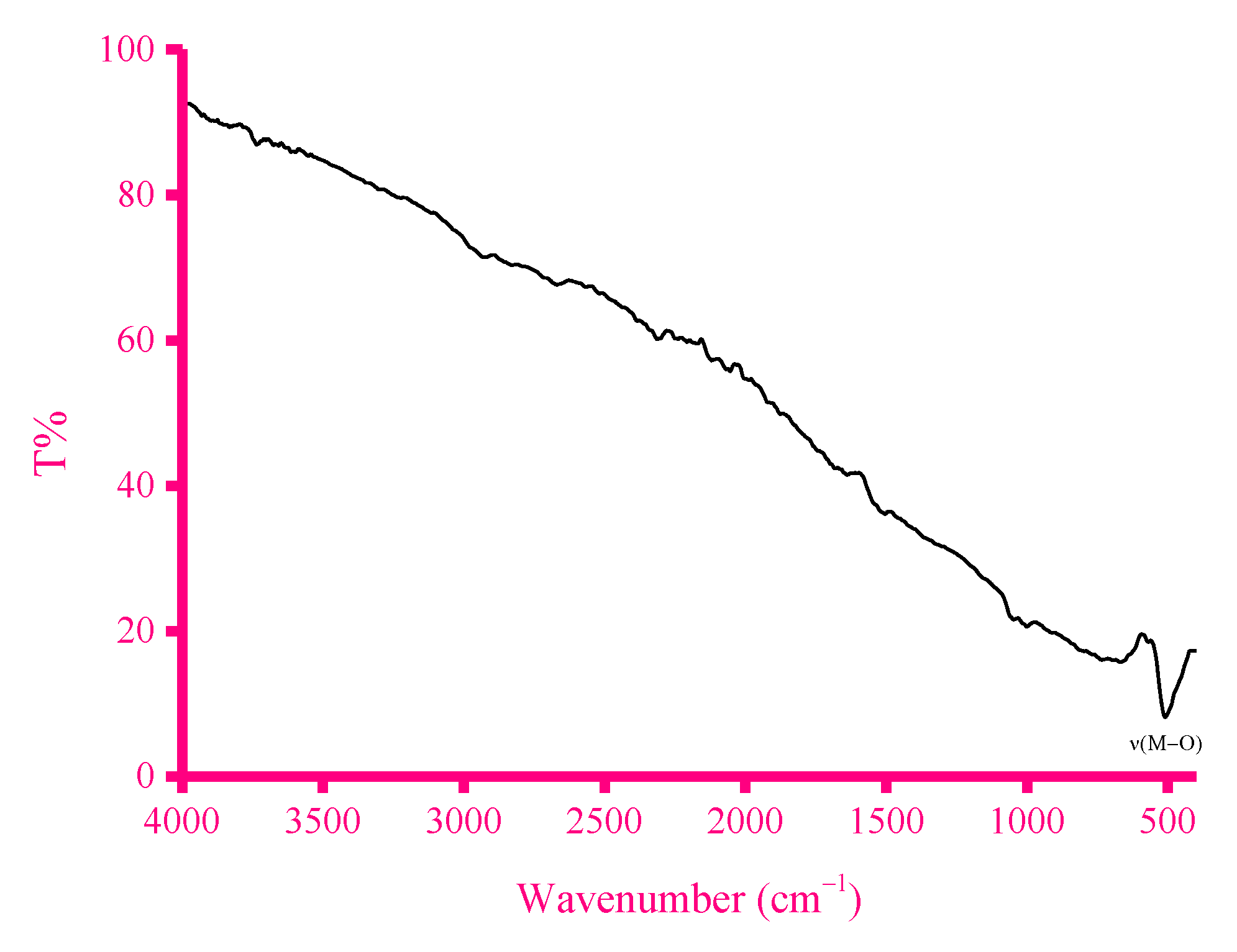 Crystals 11 00882 g005