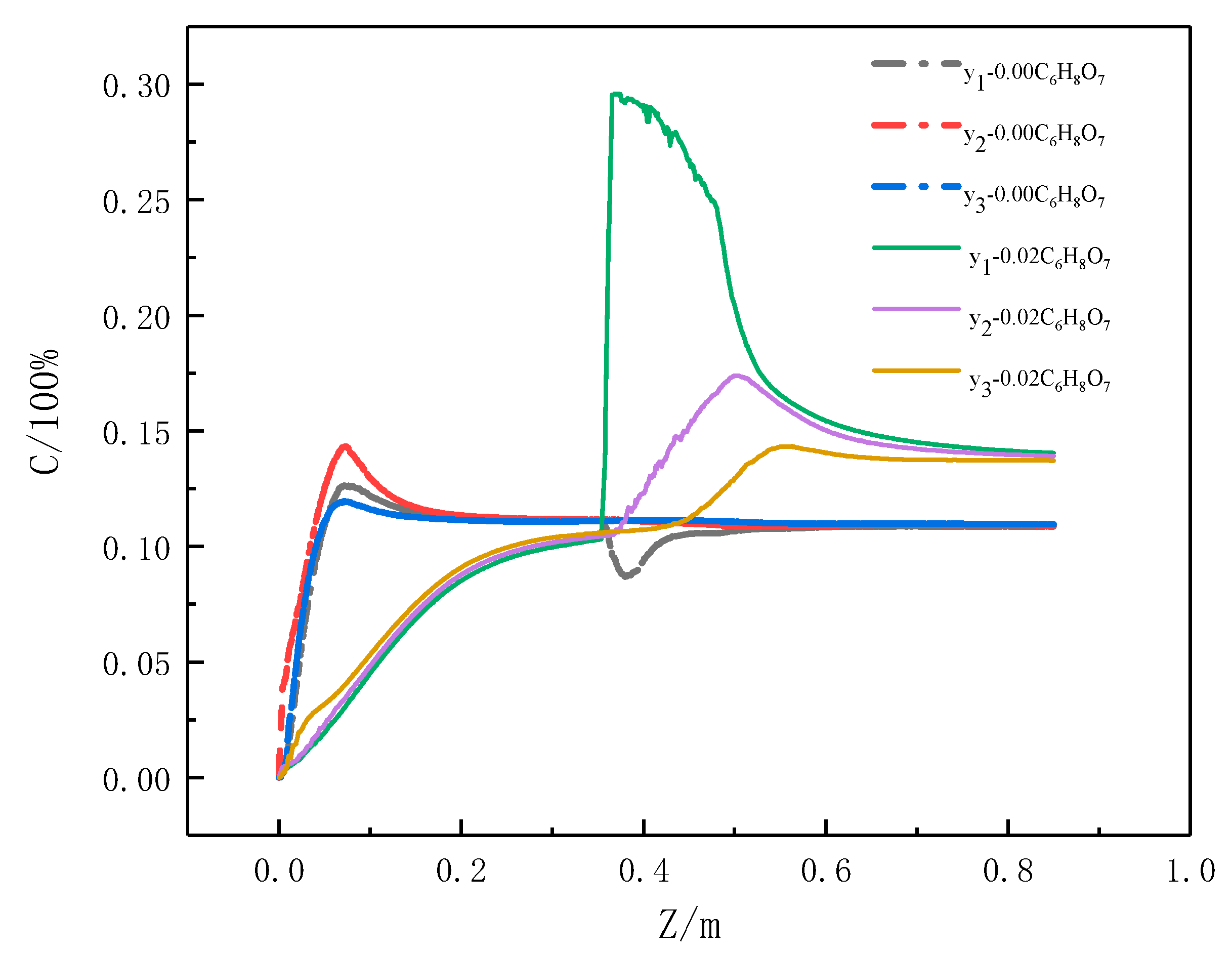 Crystals 11 00912 g007