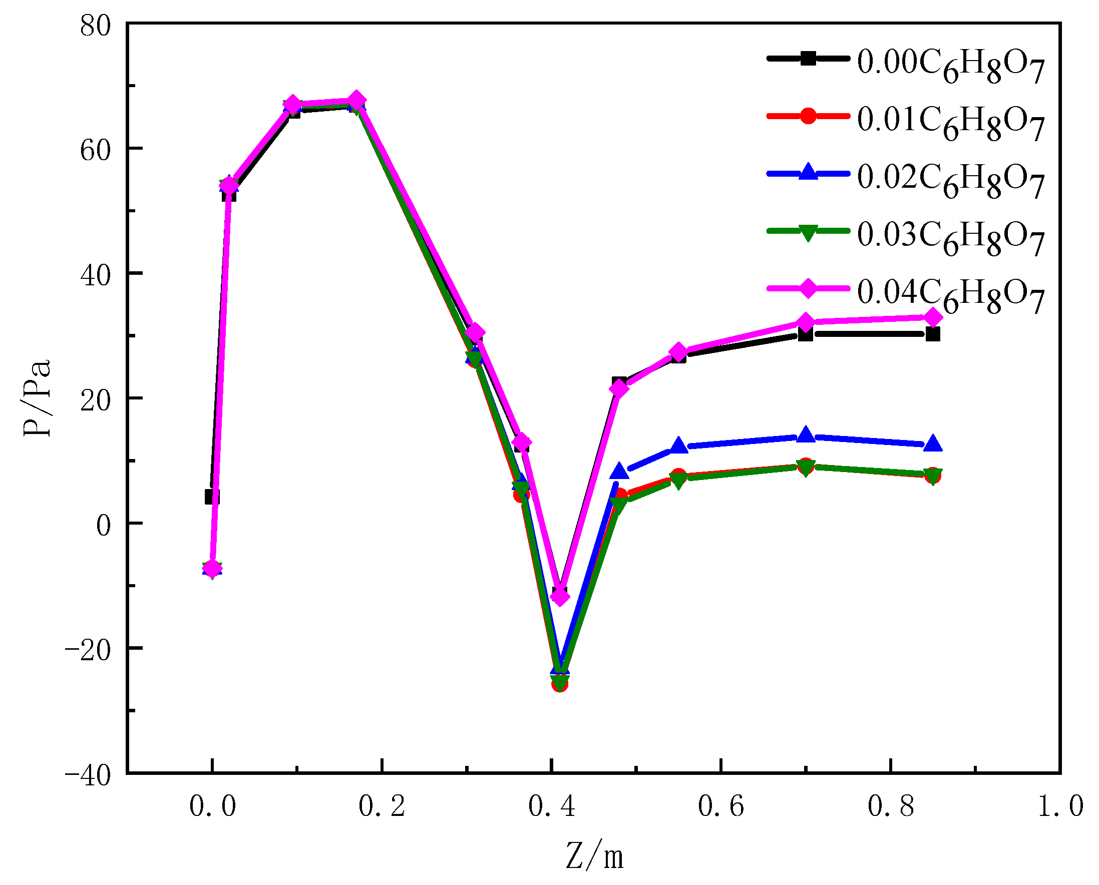 Crystals 11 00912 g011