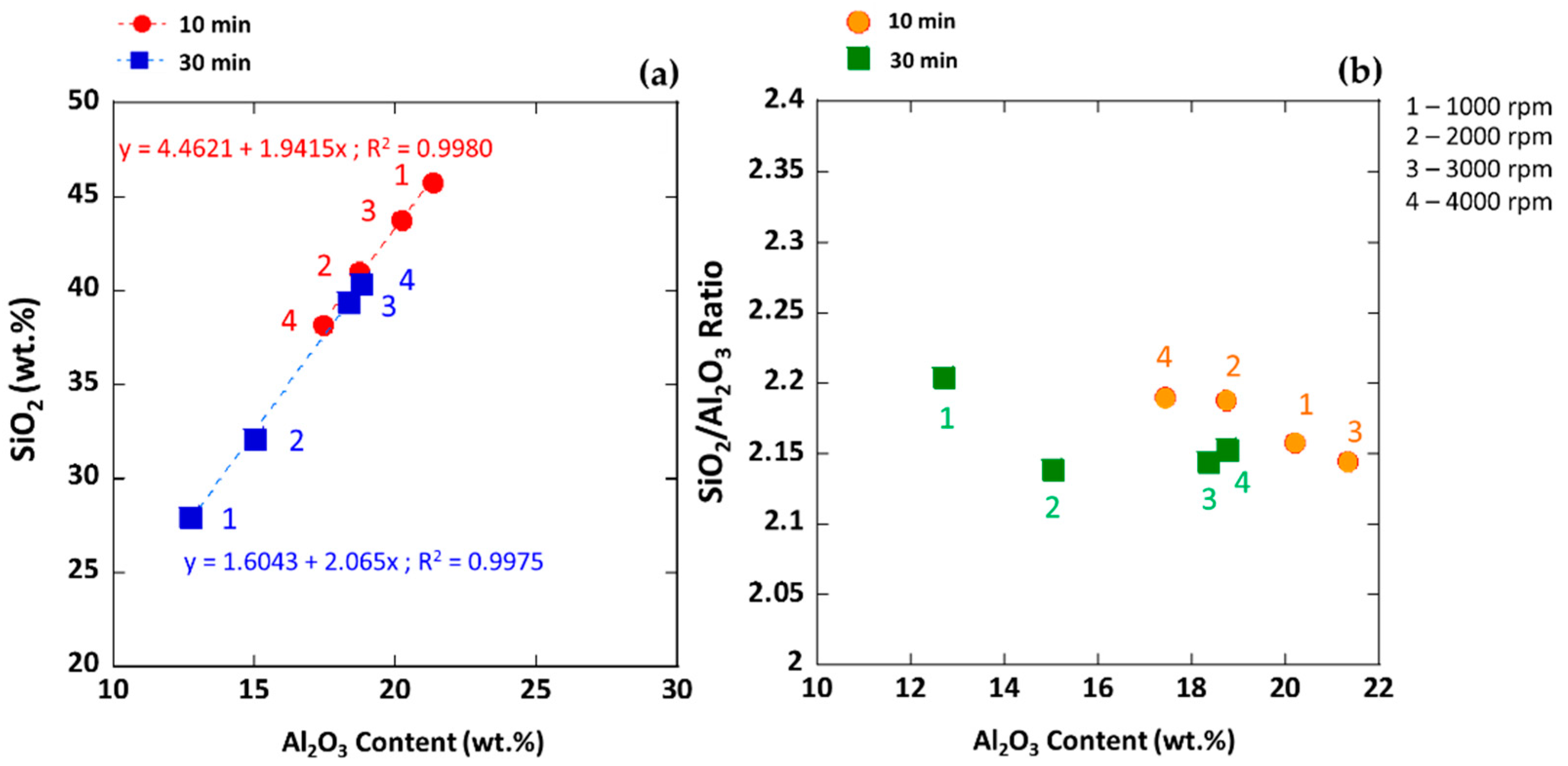 Crystals 11 00919 g005