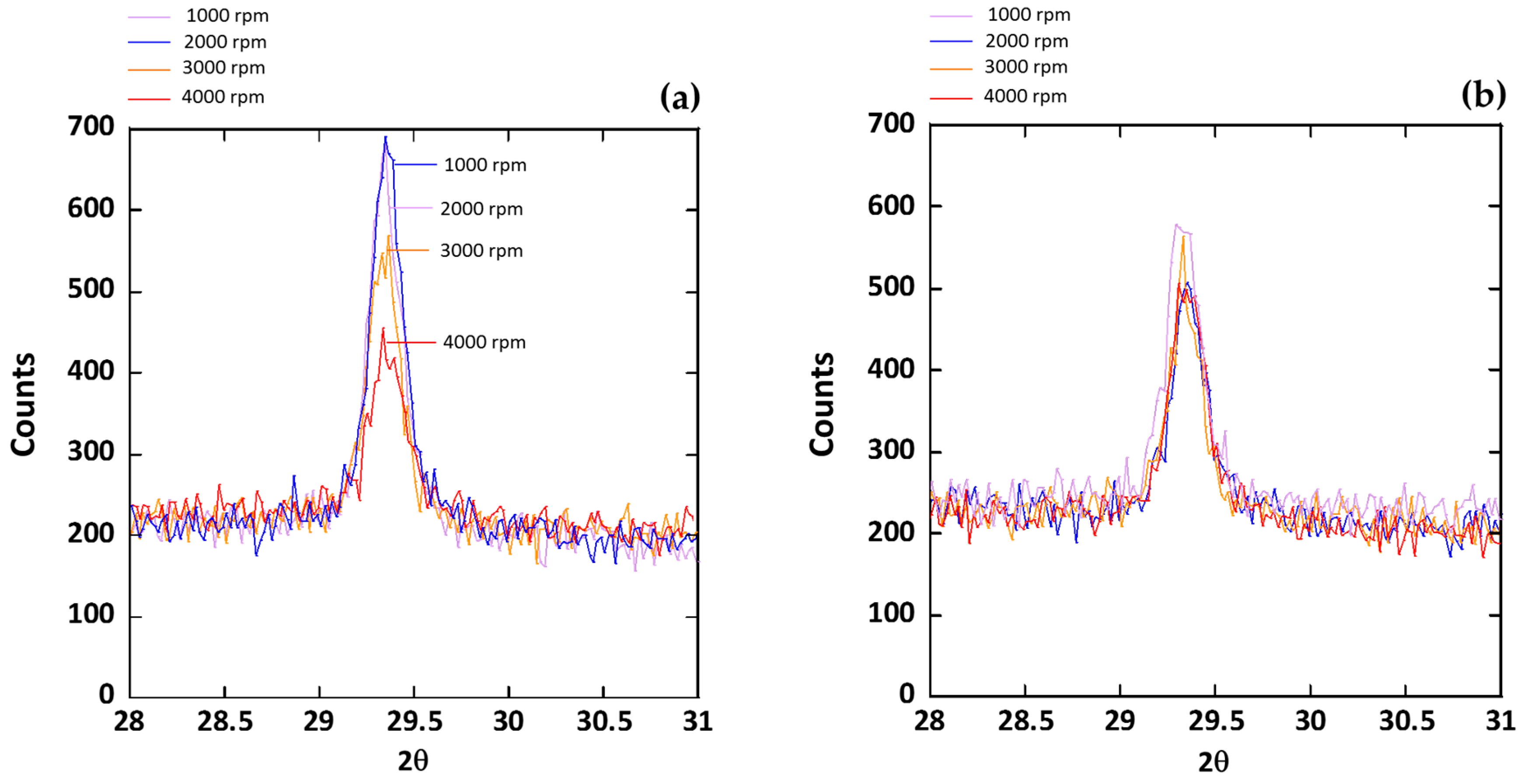 Crystals 11 00919 g007