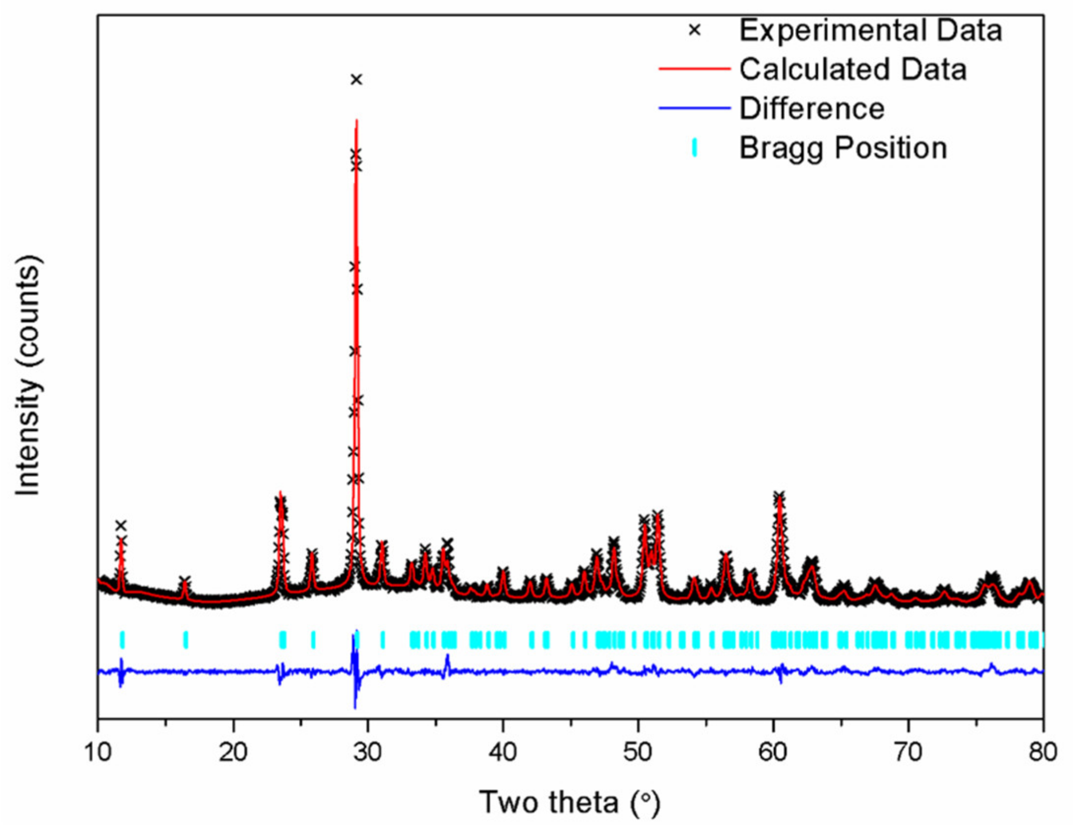 Crystals 11 00928 g002