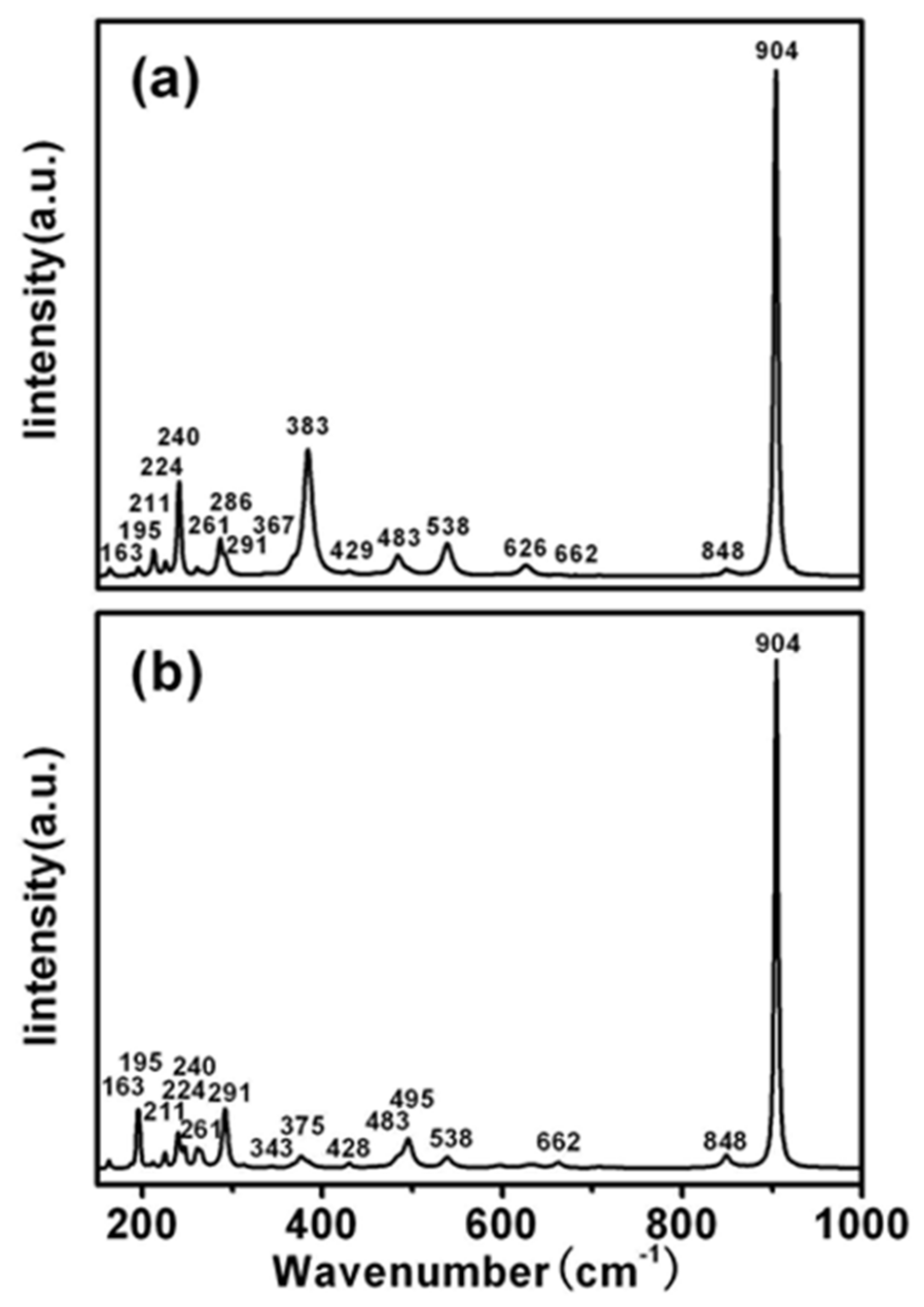 Crystals 11 00928 g004