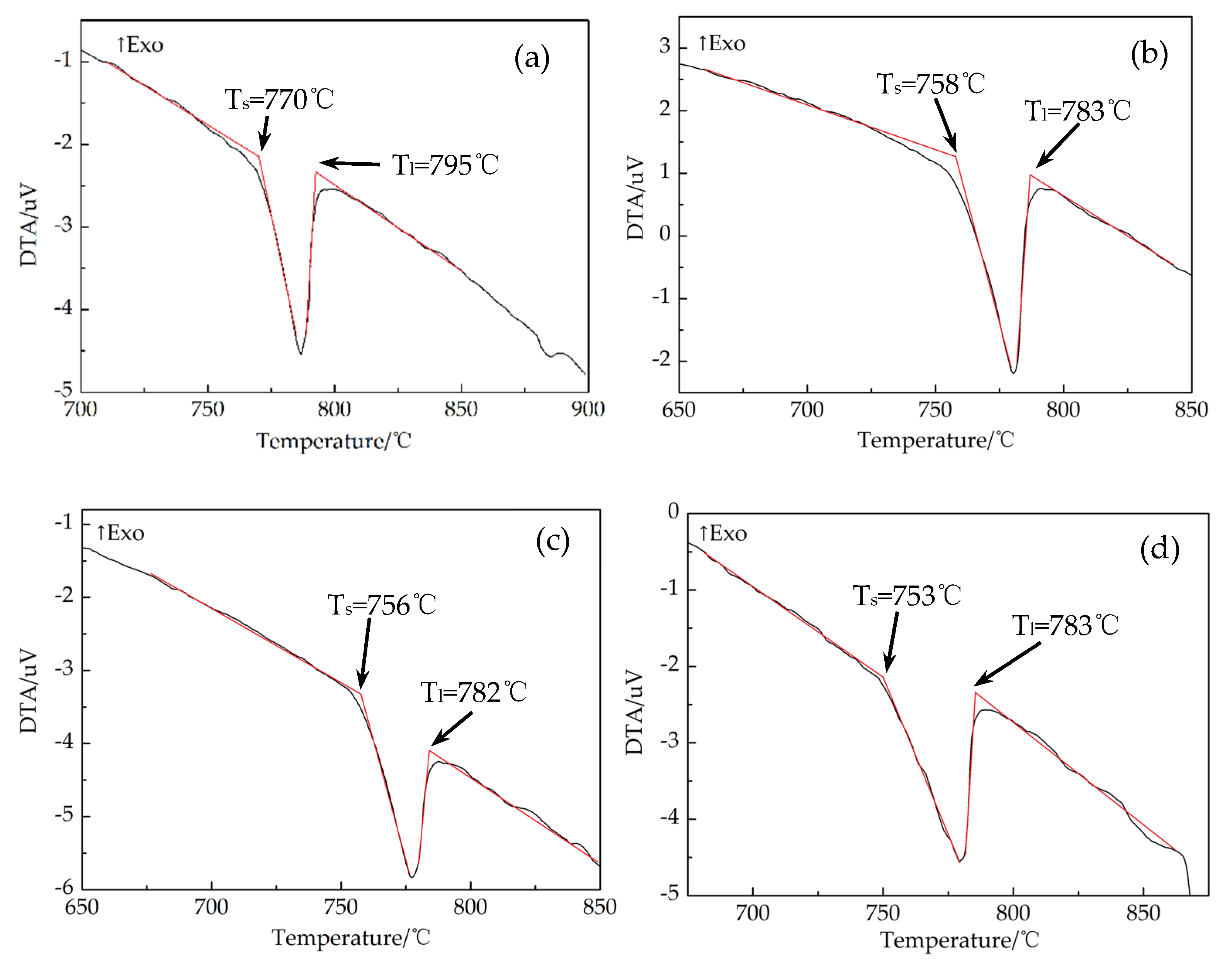 Crystals 11 00929 g001a