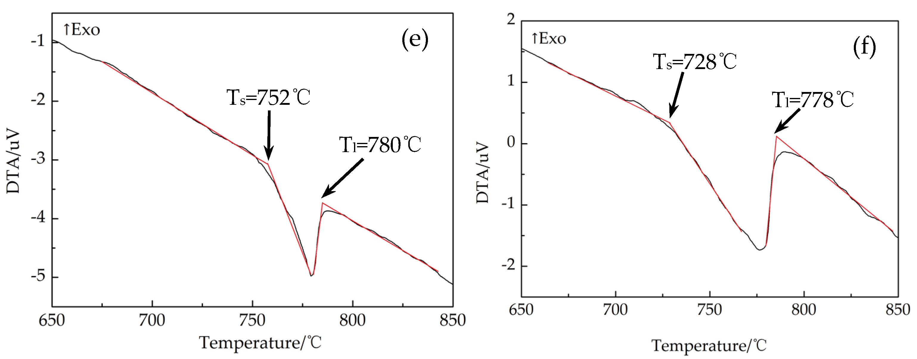 Crystals 11 00929 g001b