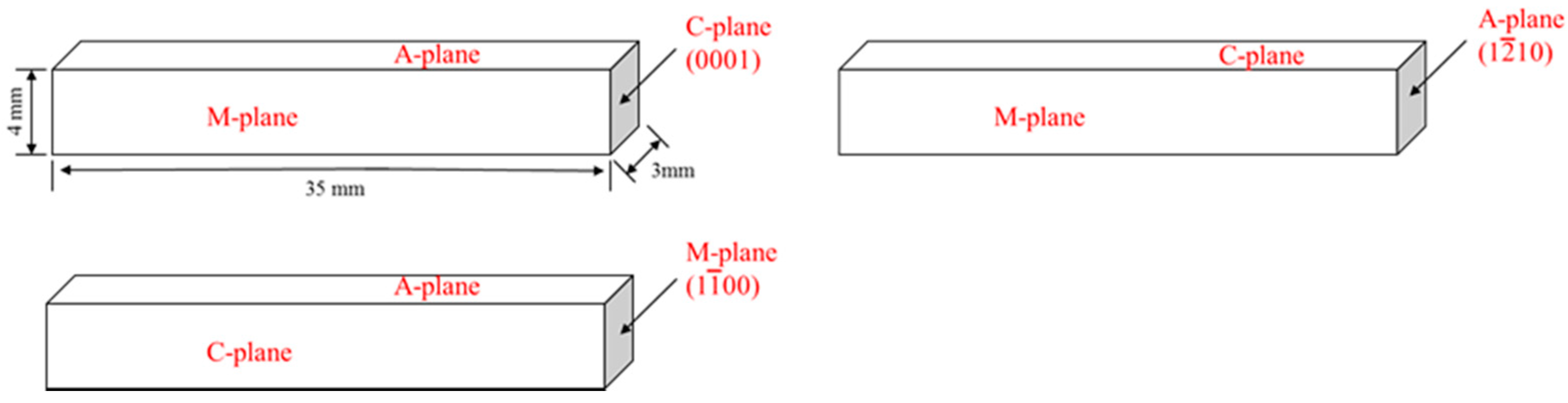 Crystals 11 00930 g002
