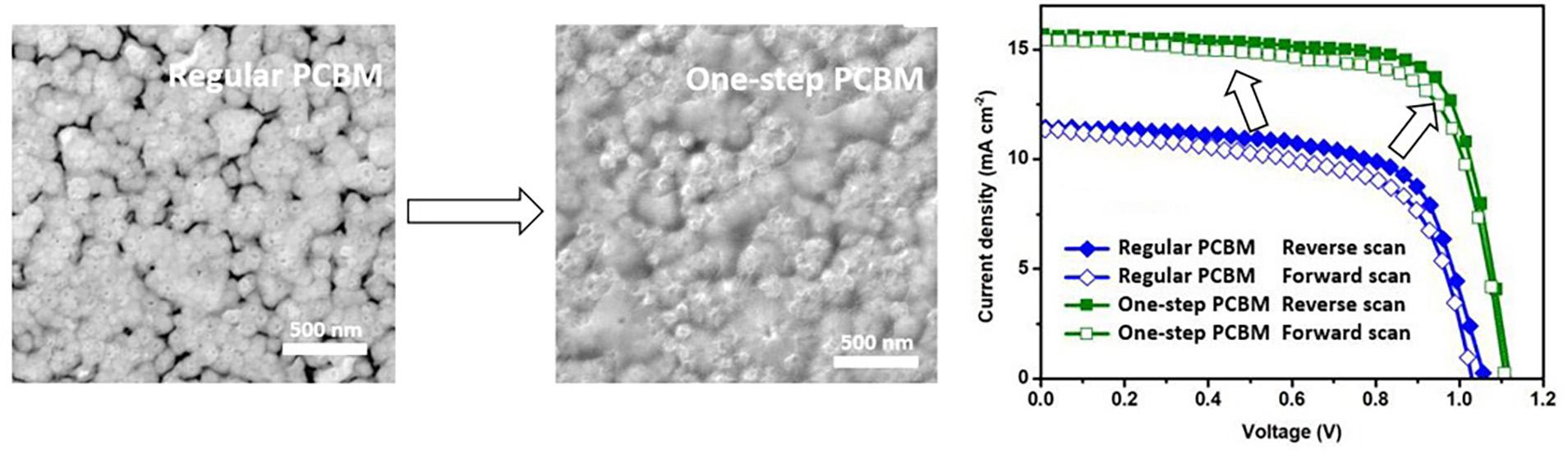 Crystals | Free Full-Text | Surface Passivation Using N-Type Organic ...