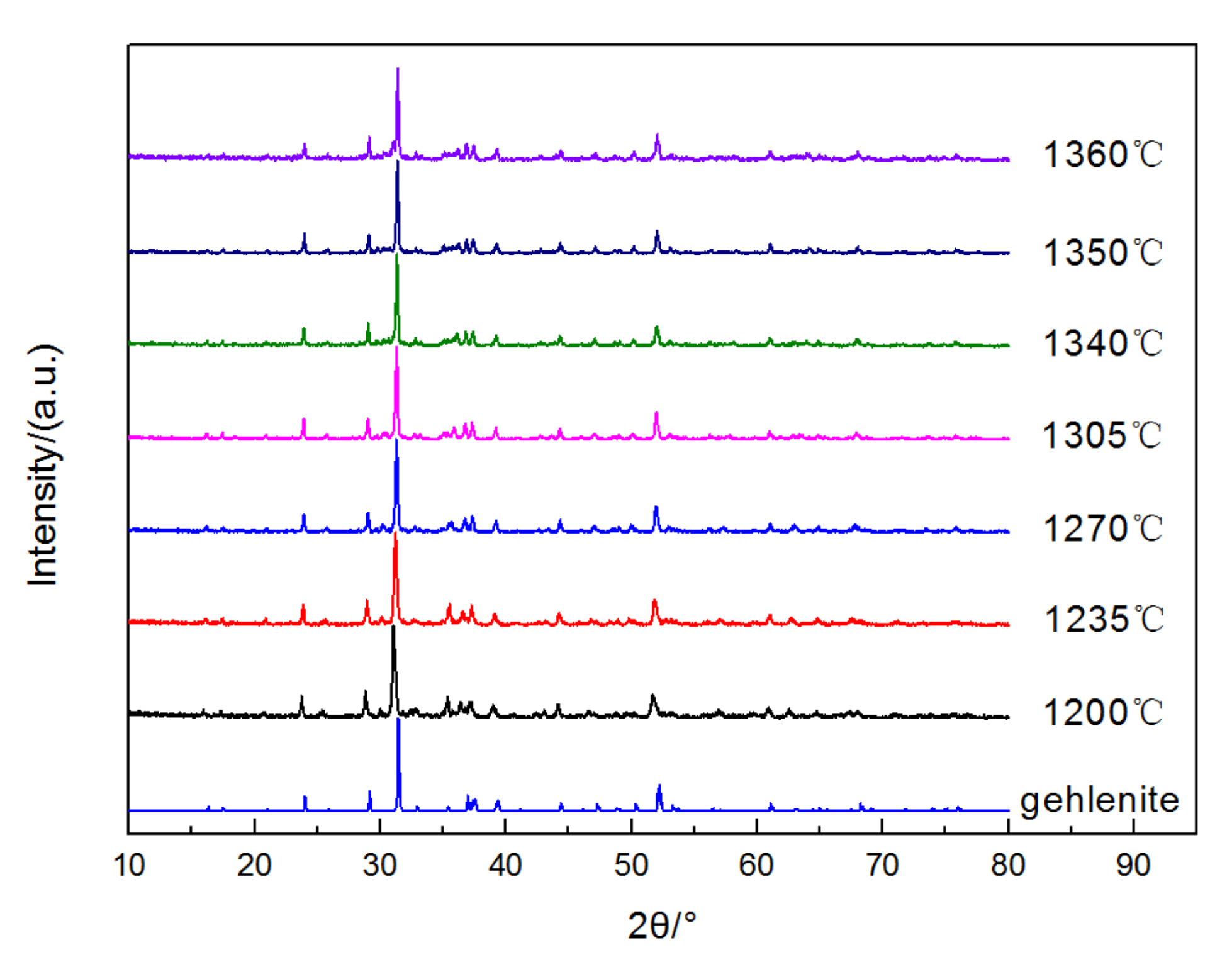 Crystals 11 00936 g005