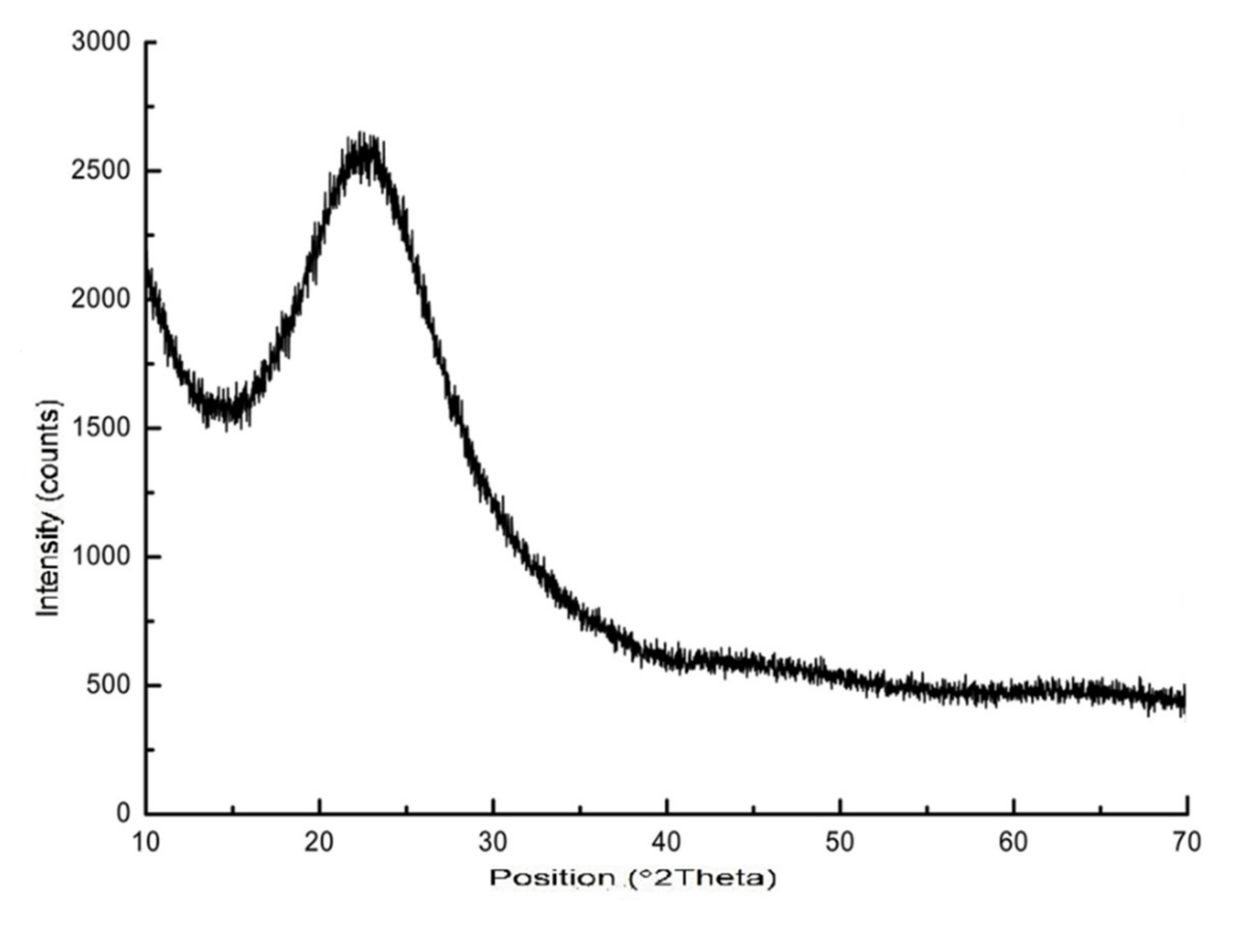 Crystals 11 00938 g004