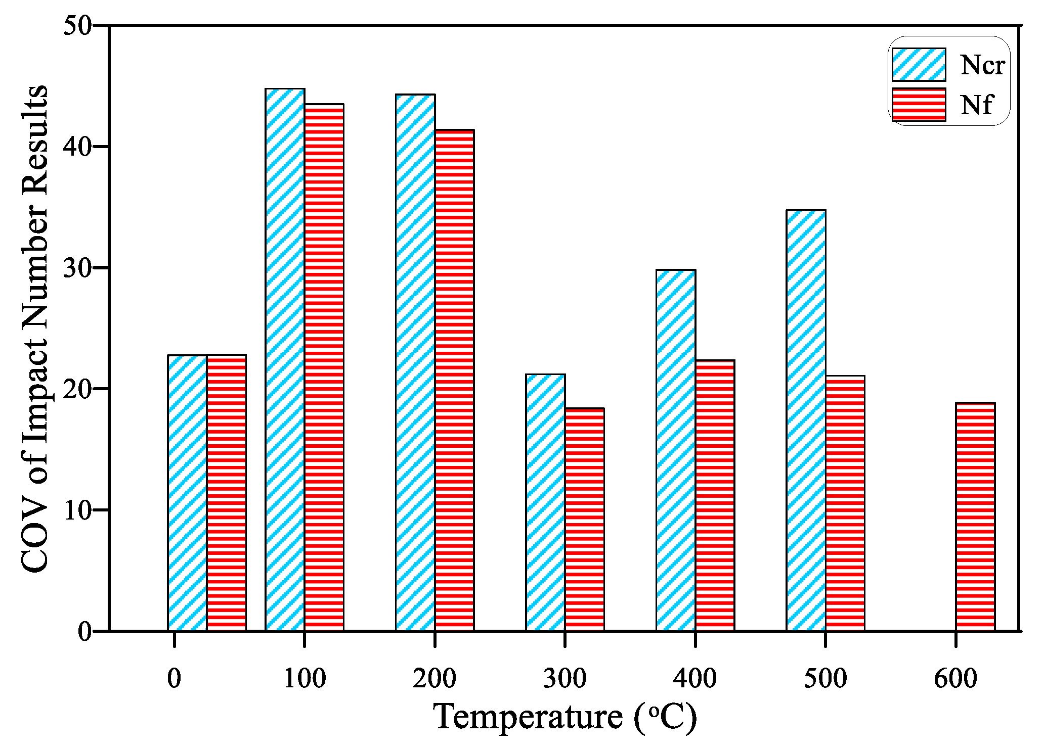 Crystals Free Full Text Residual Repeated Impact Strength Of Concrete Exposed To Elevated Temperatures Html