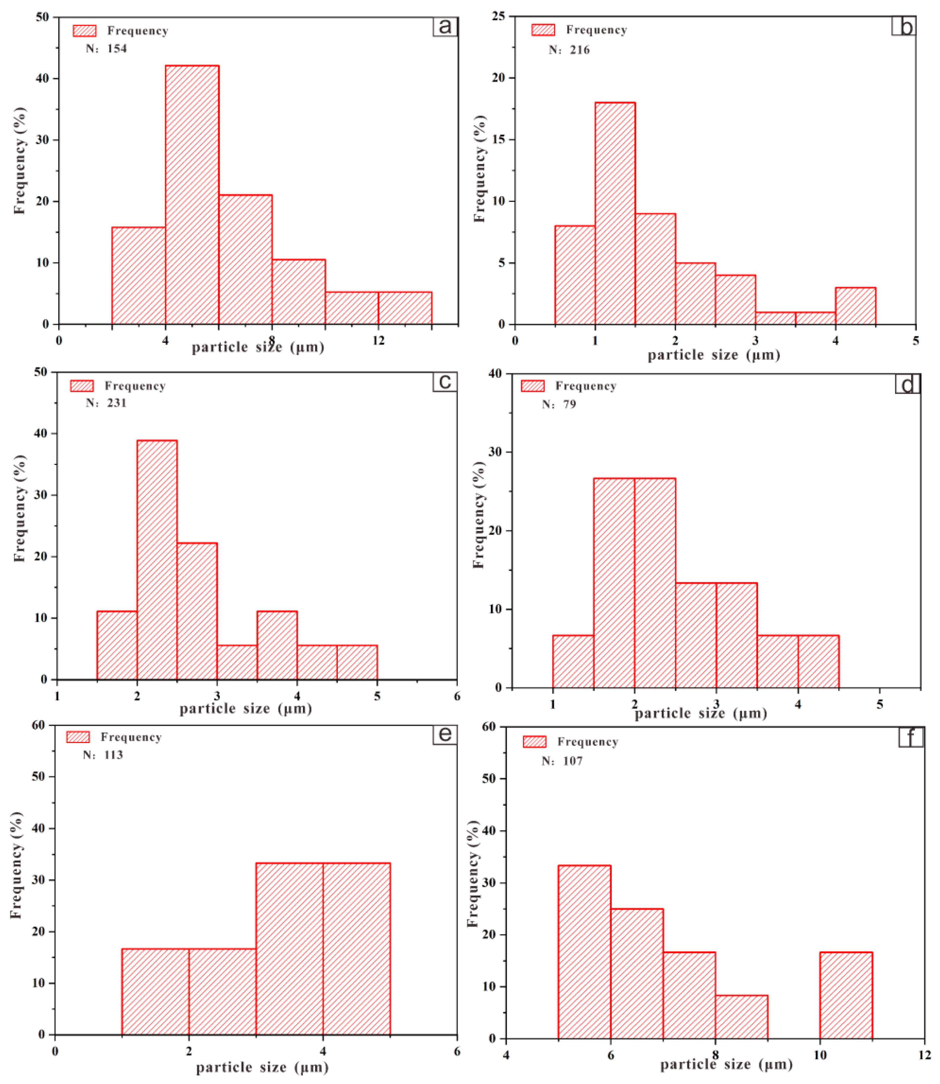 Crystals 11 00962 g003