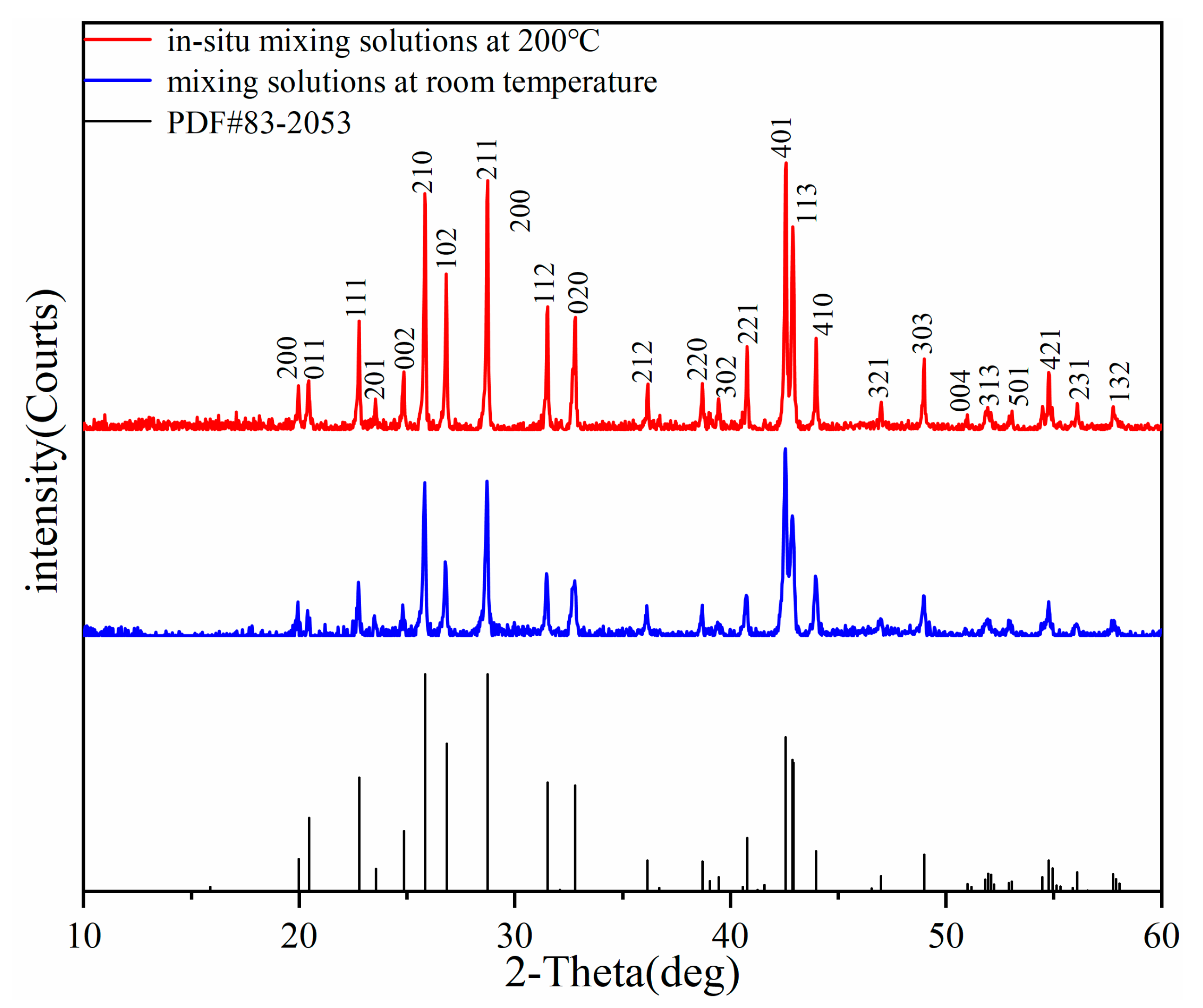 Crystals 11 00962 g007