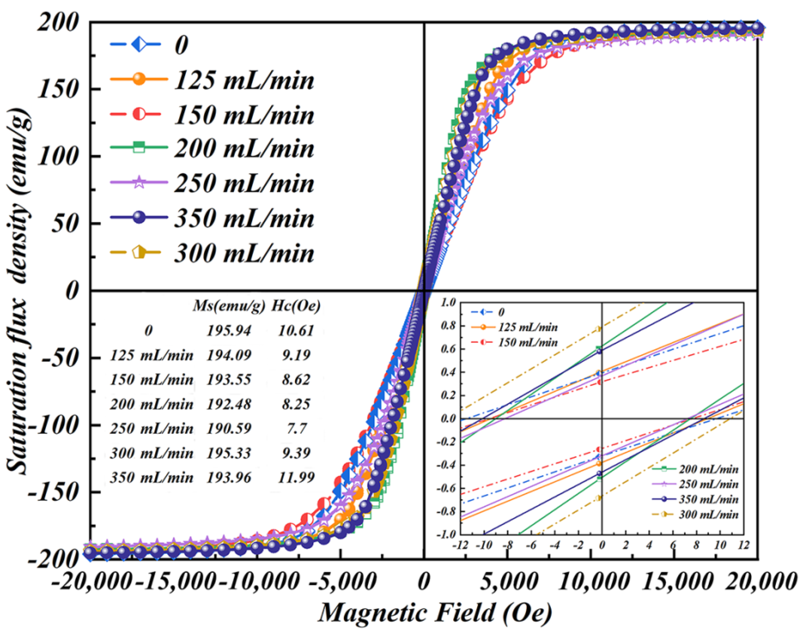 Crystals 11 00963 g006 Crystals 11 00963 g006
