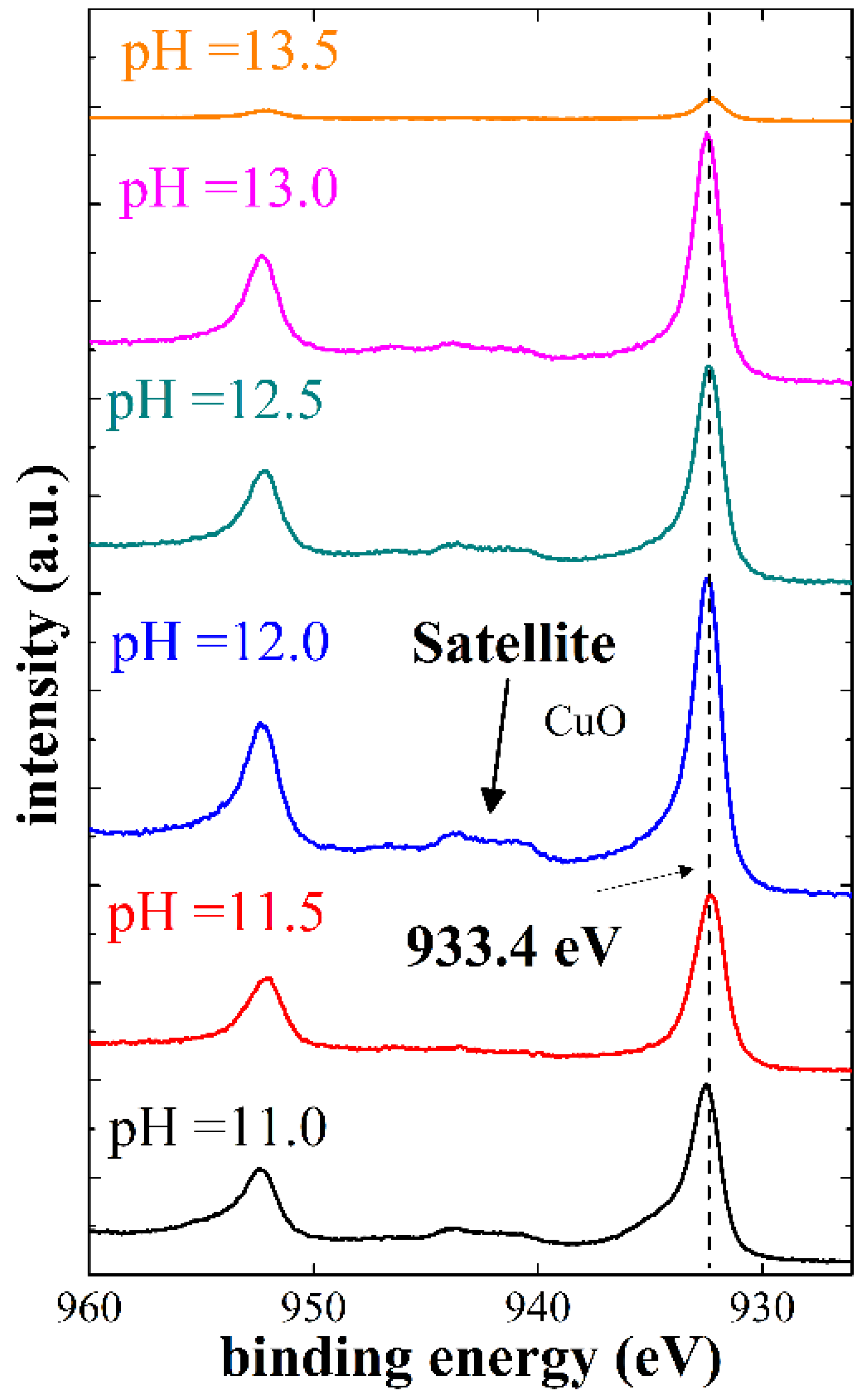 Crystals 11 00968 g006