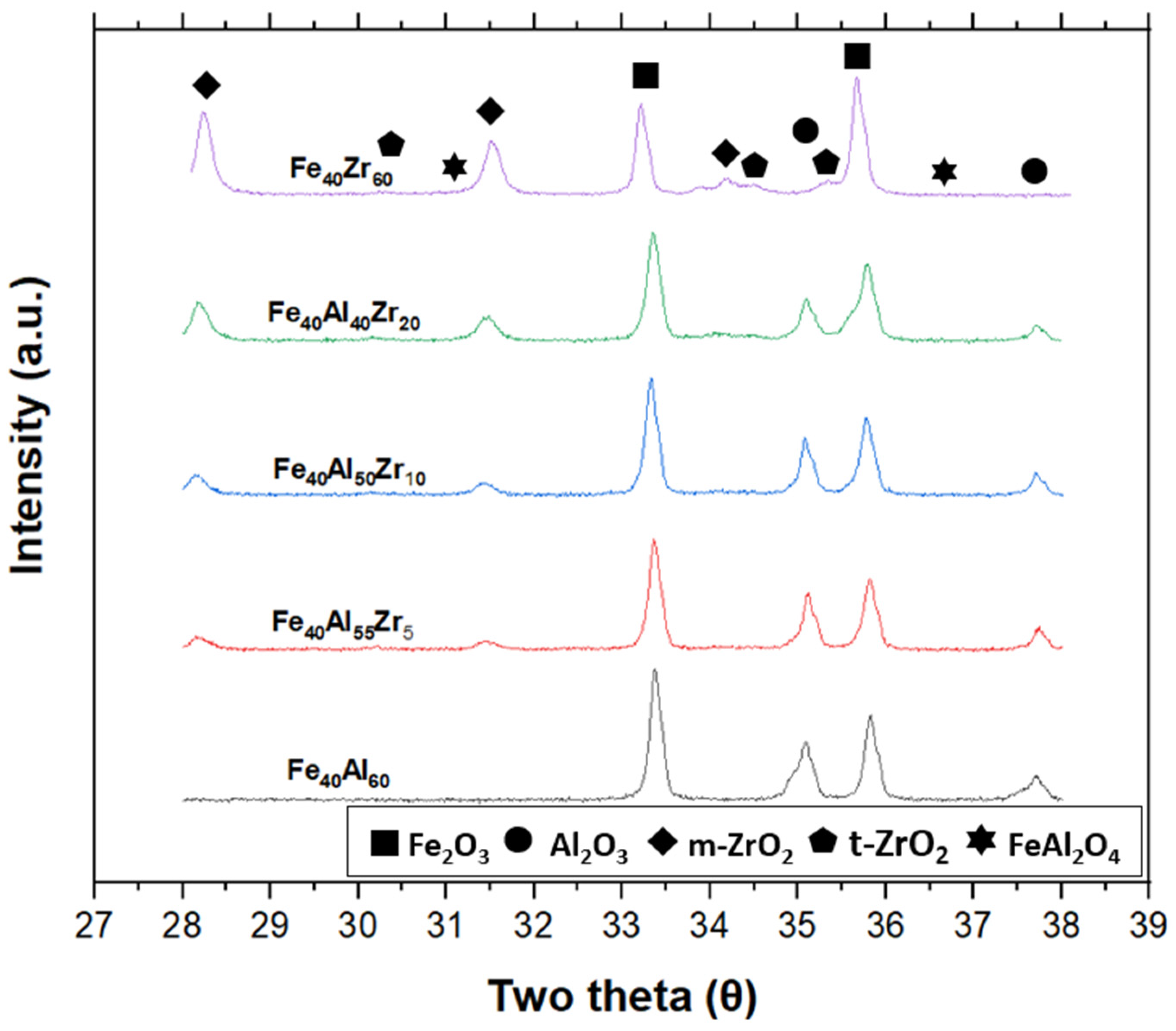 Crystals 11 00971 g004