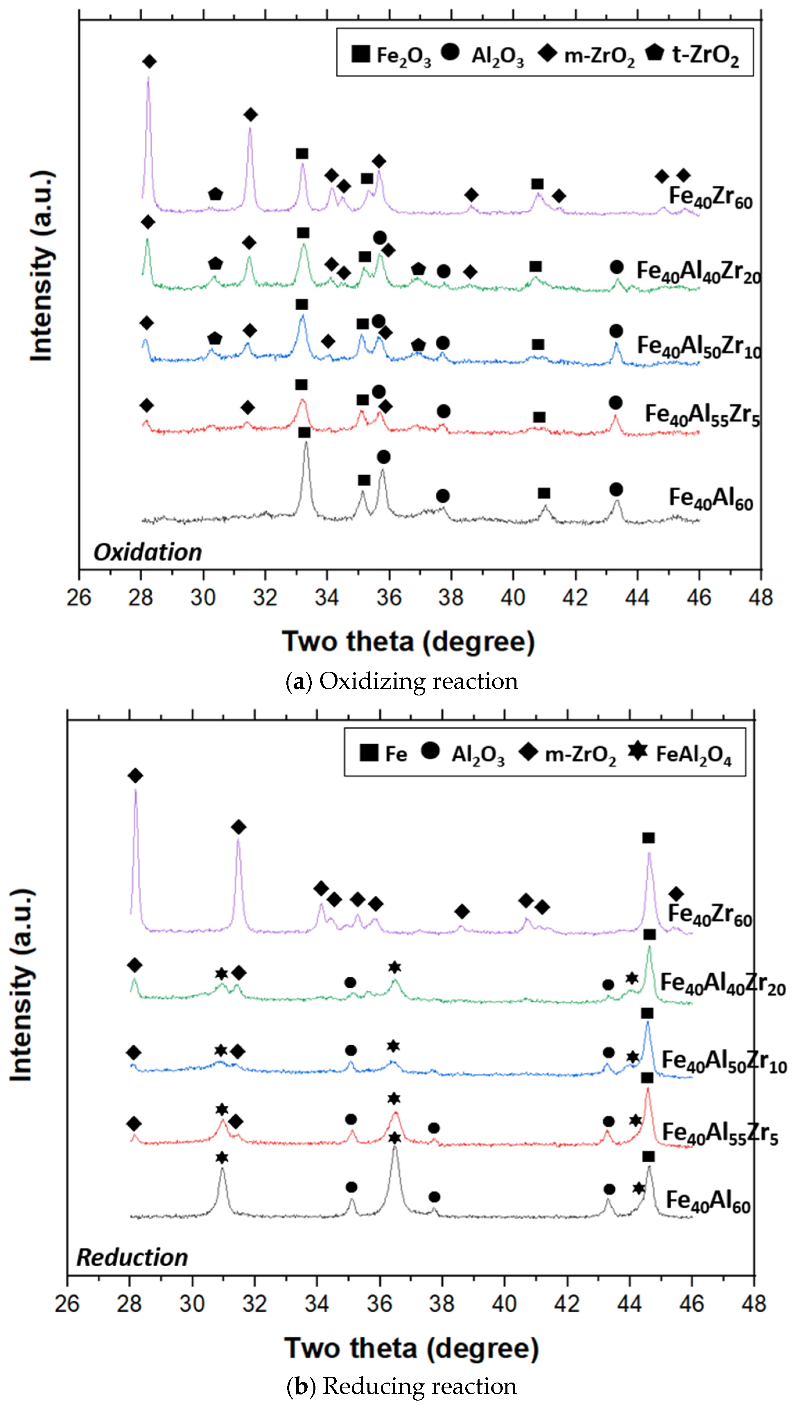 Crystals 11 00971 g007