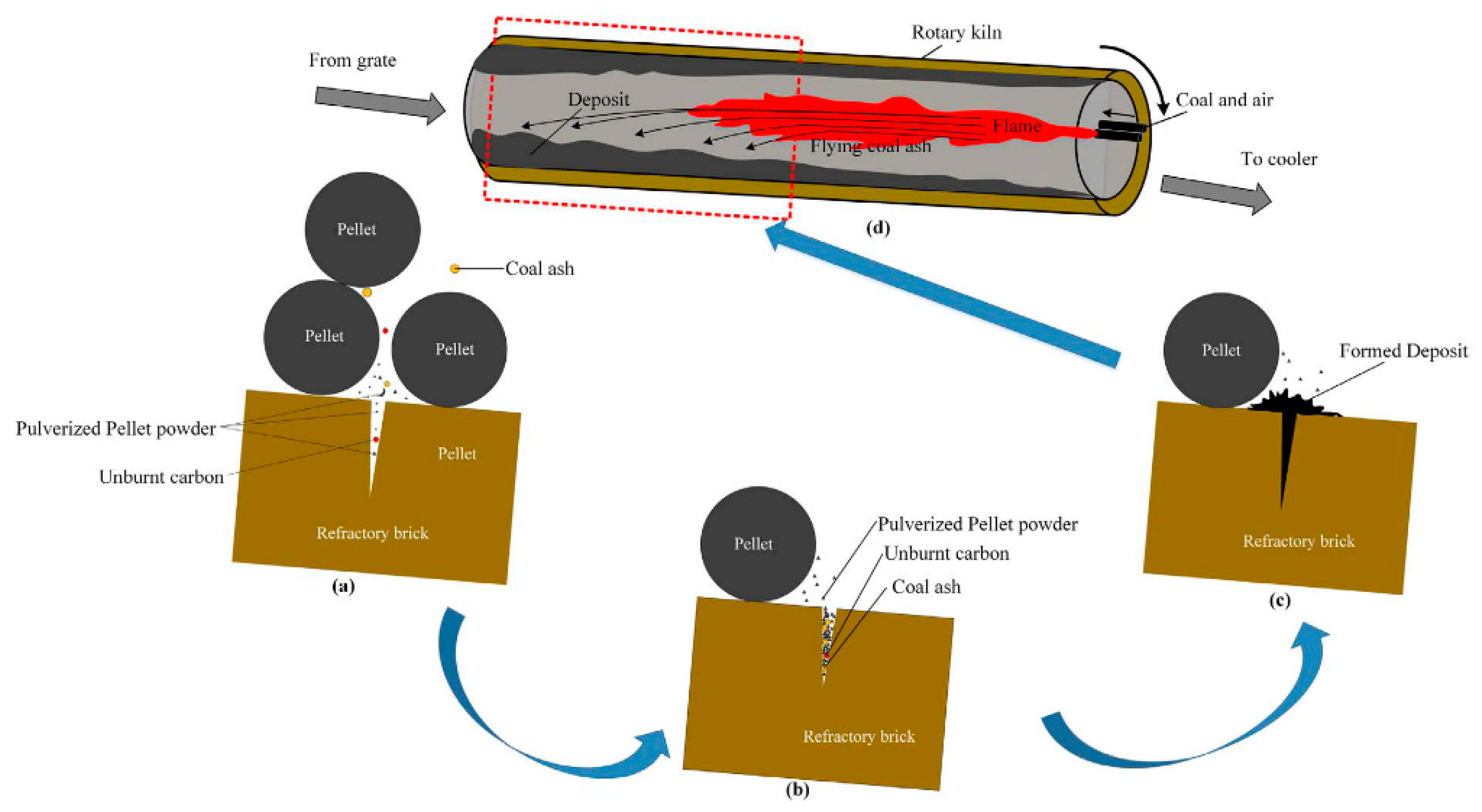 Crystals 11 00974 g007