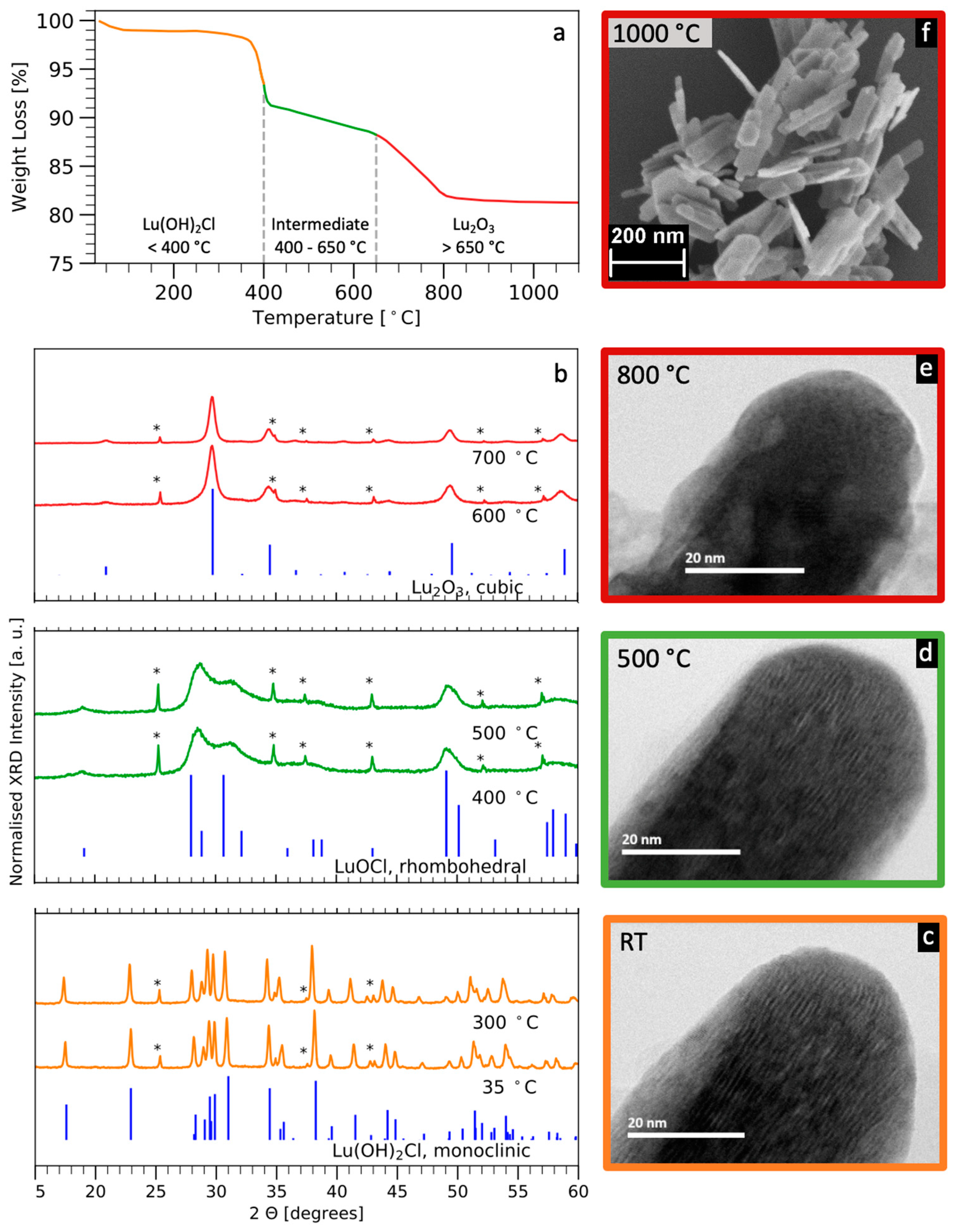 Crystals 11 00992 g002