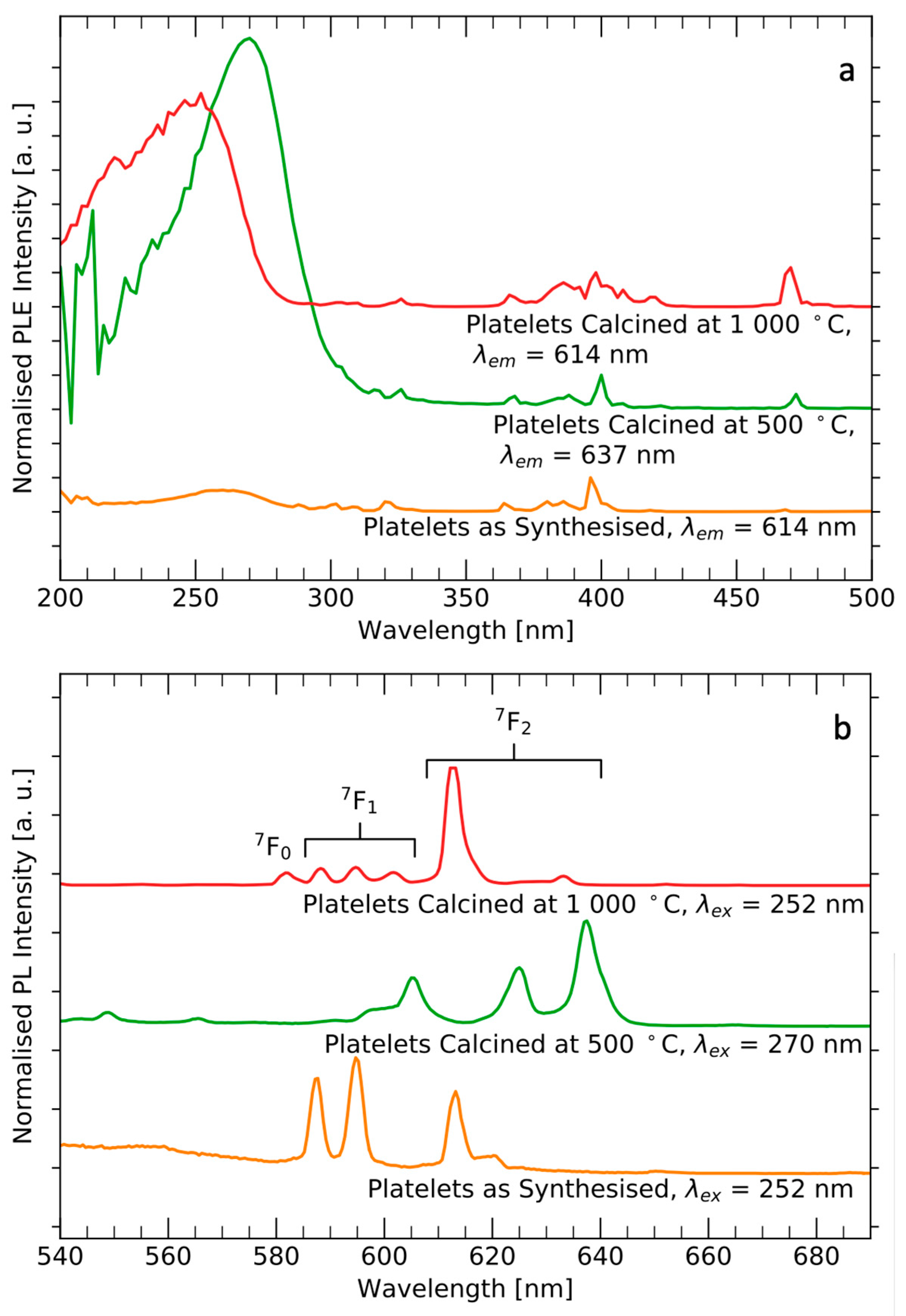 Crystals 11 00992 g003