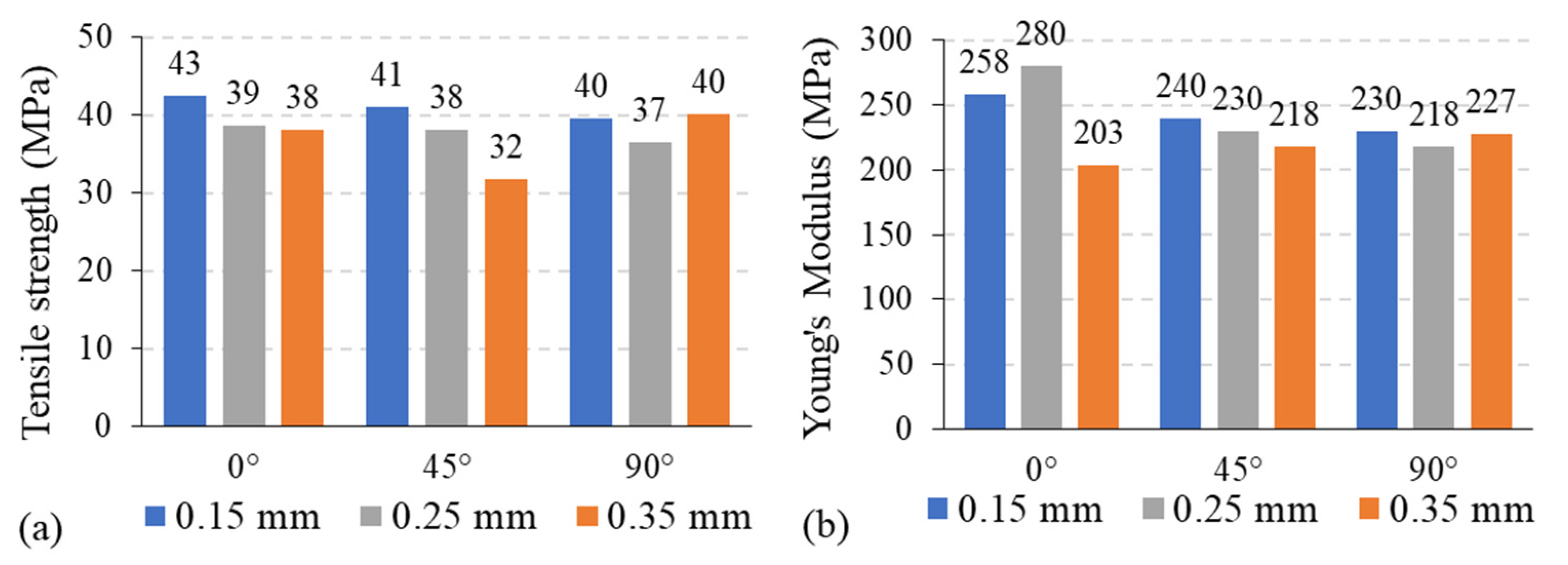 Crystals | Free Full-Text | Comparative Study of the Sensitivity of PLA,  ABS, PEEK, and PETG's Mechanical Properties to FDM Printing Process  Parameters