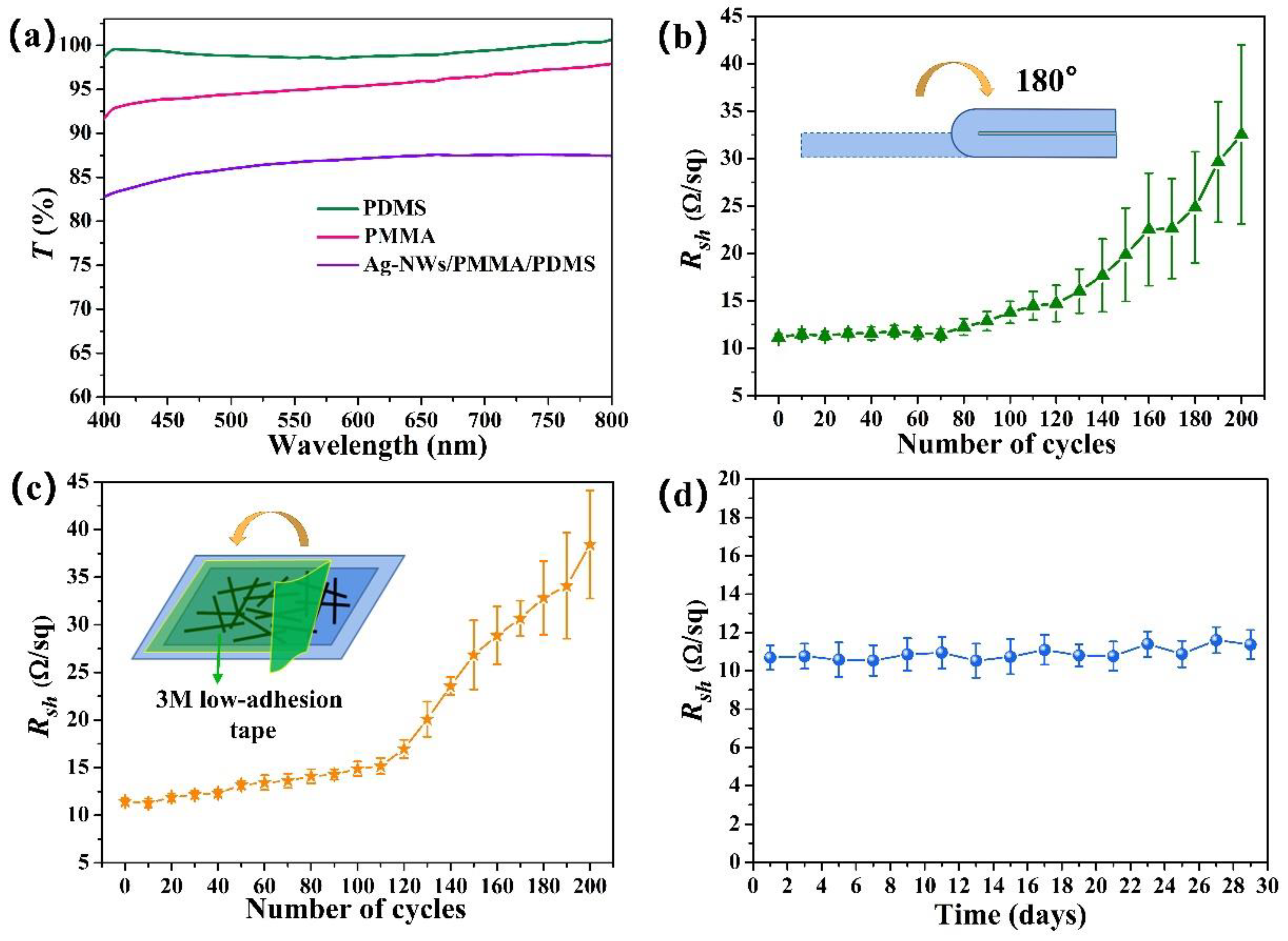 Crystals 11 00996 g005