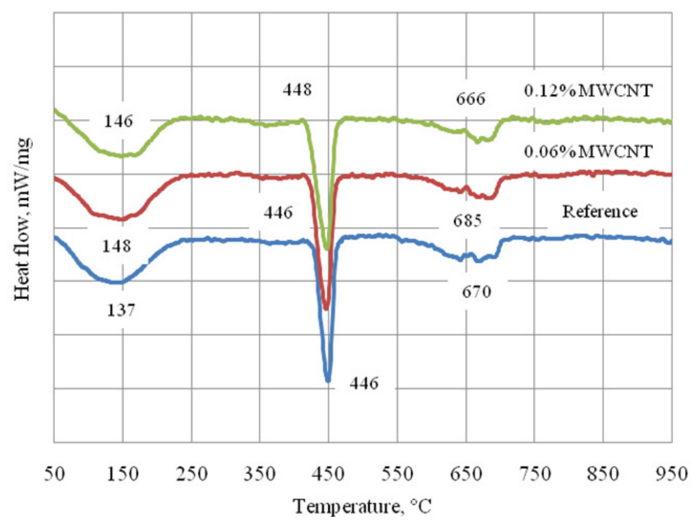Crystals 11 01002 g006
