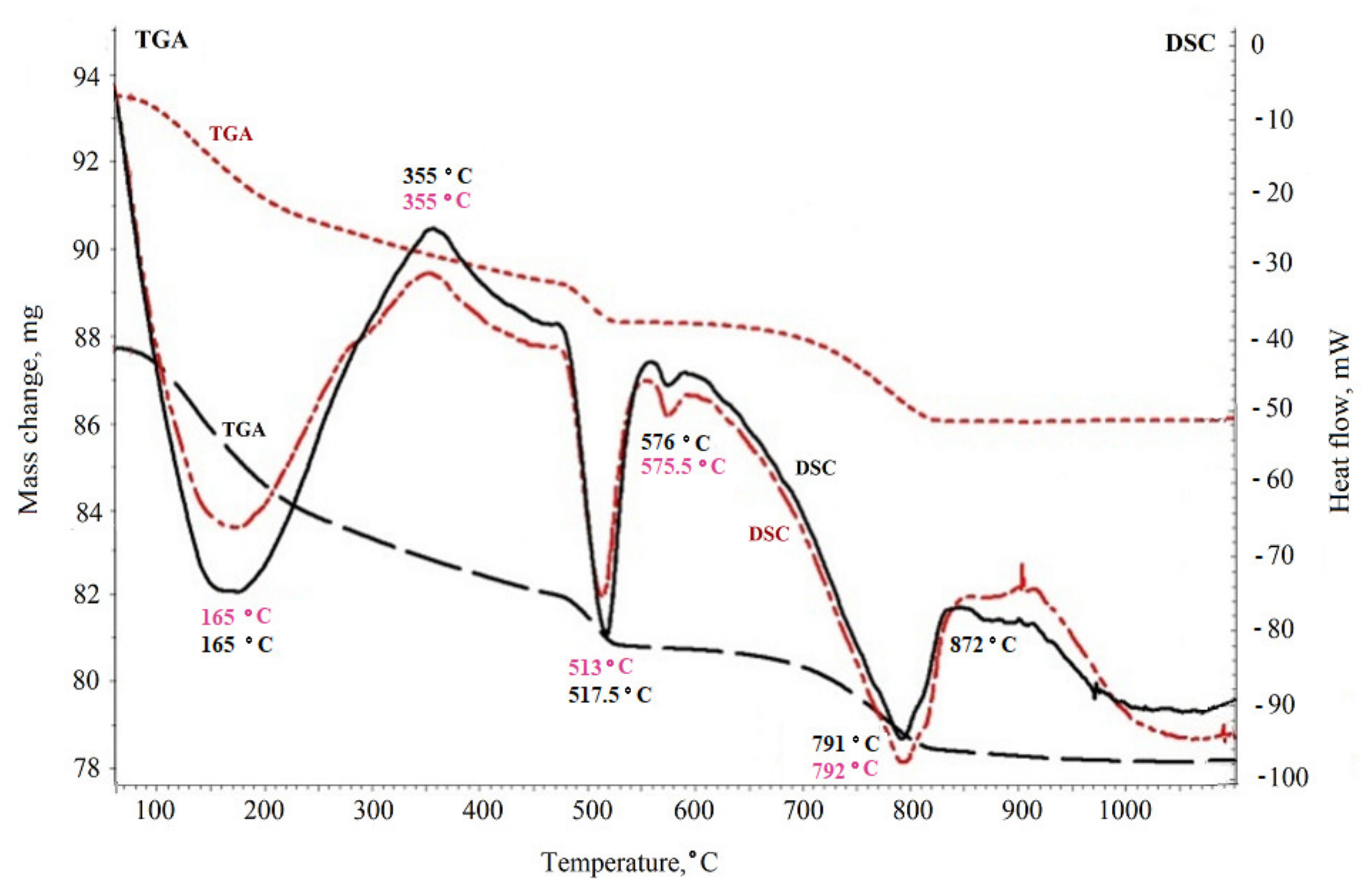 Crystals 11 01002 g009