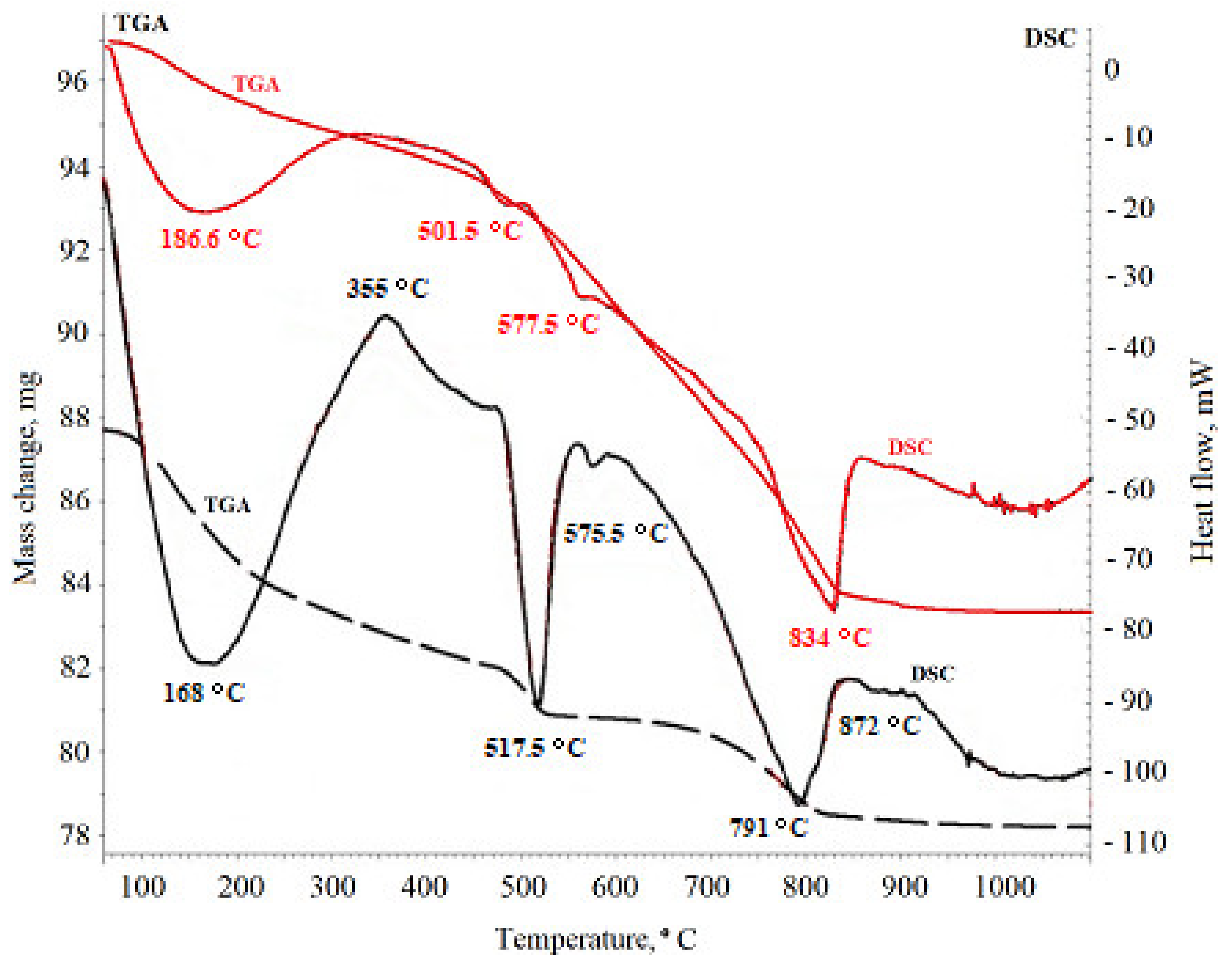 Crystals 11 01002 g013