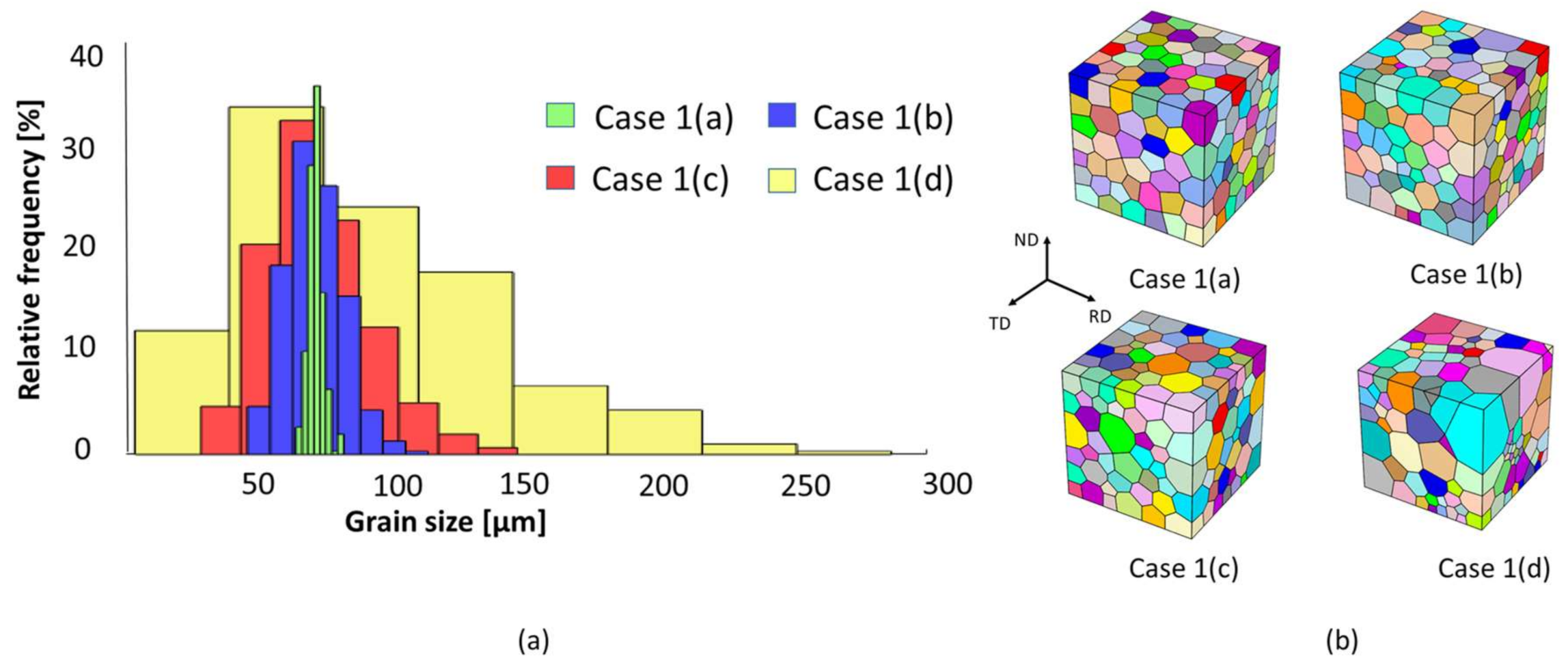 Crystals 11 01021 g006
