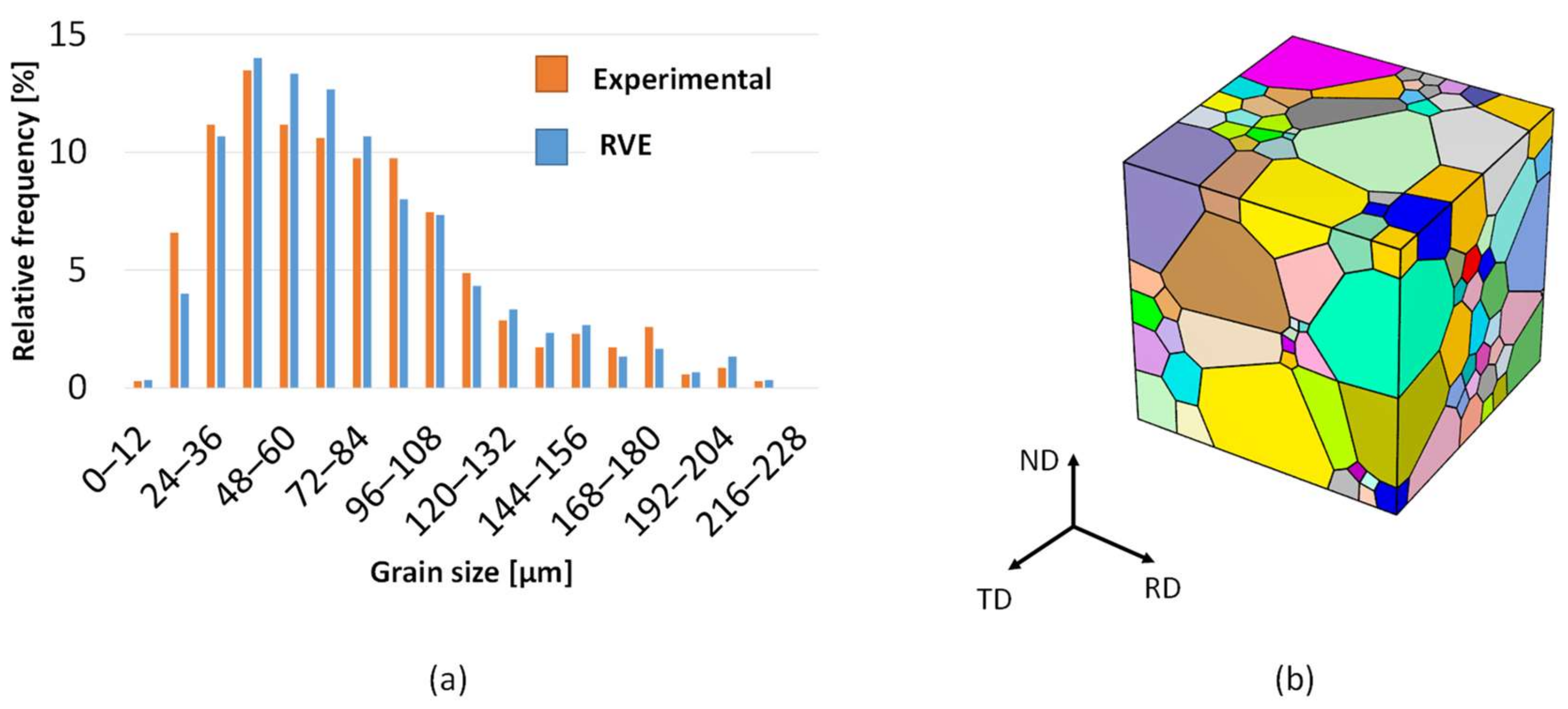 Crystals 11 01021 g011