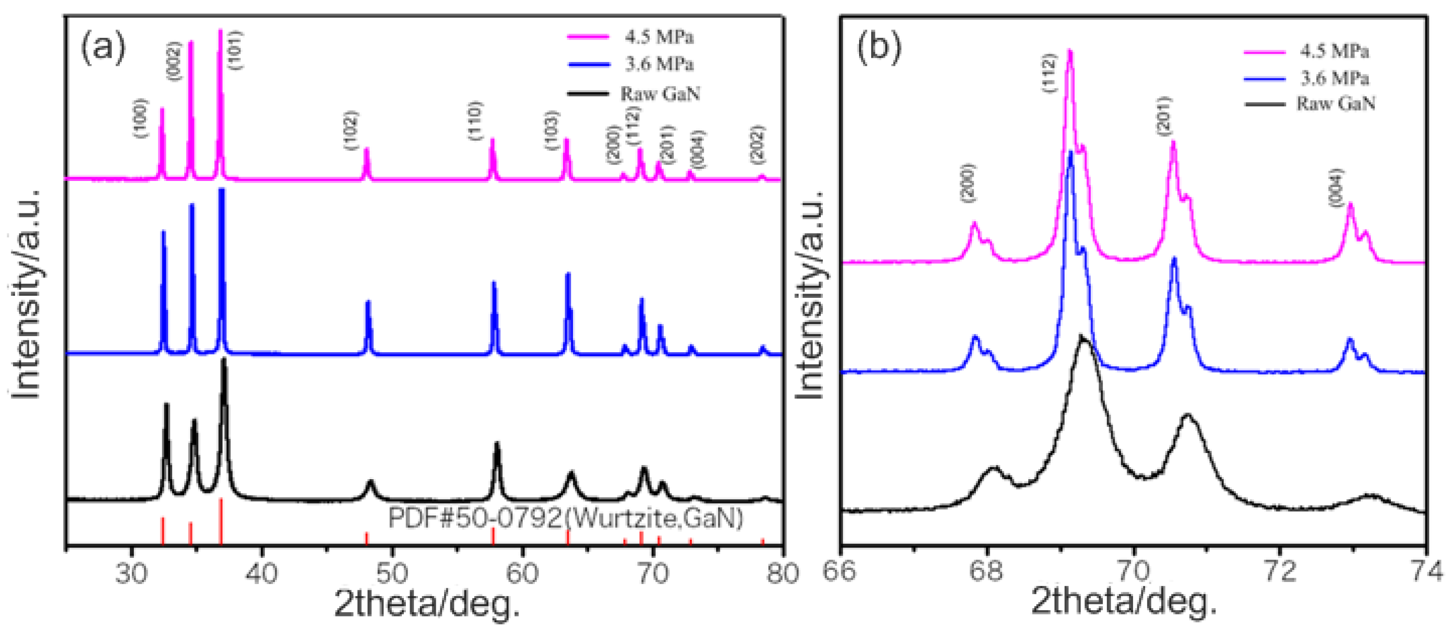 Crystals 11 01058 g002
