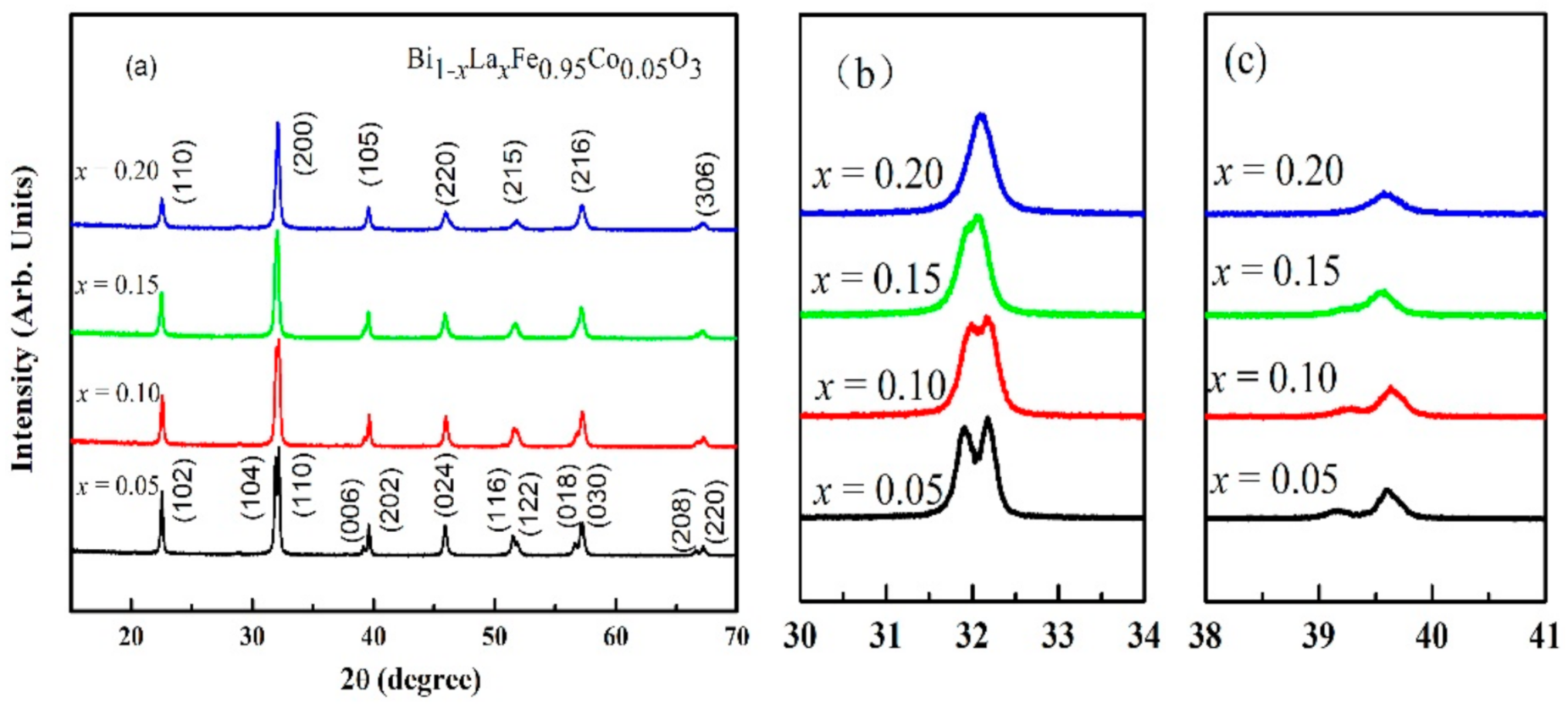 Crystals 11 01059 g001