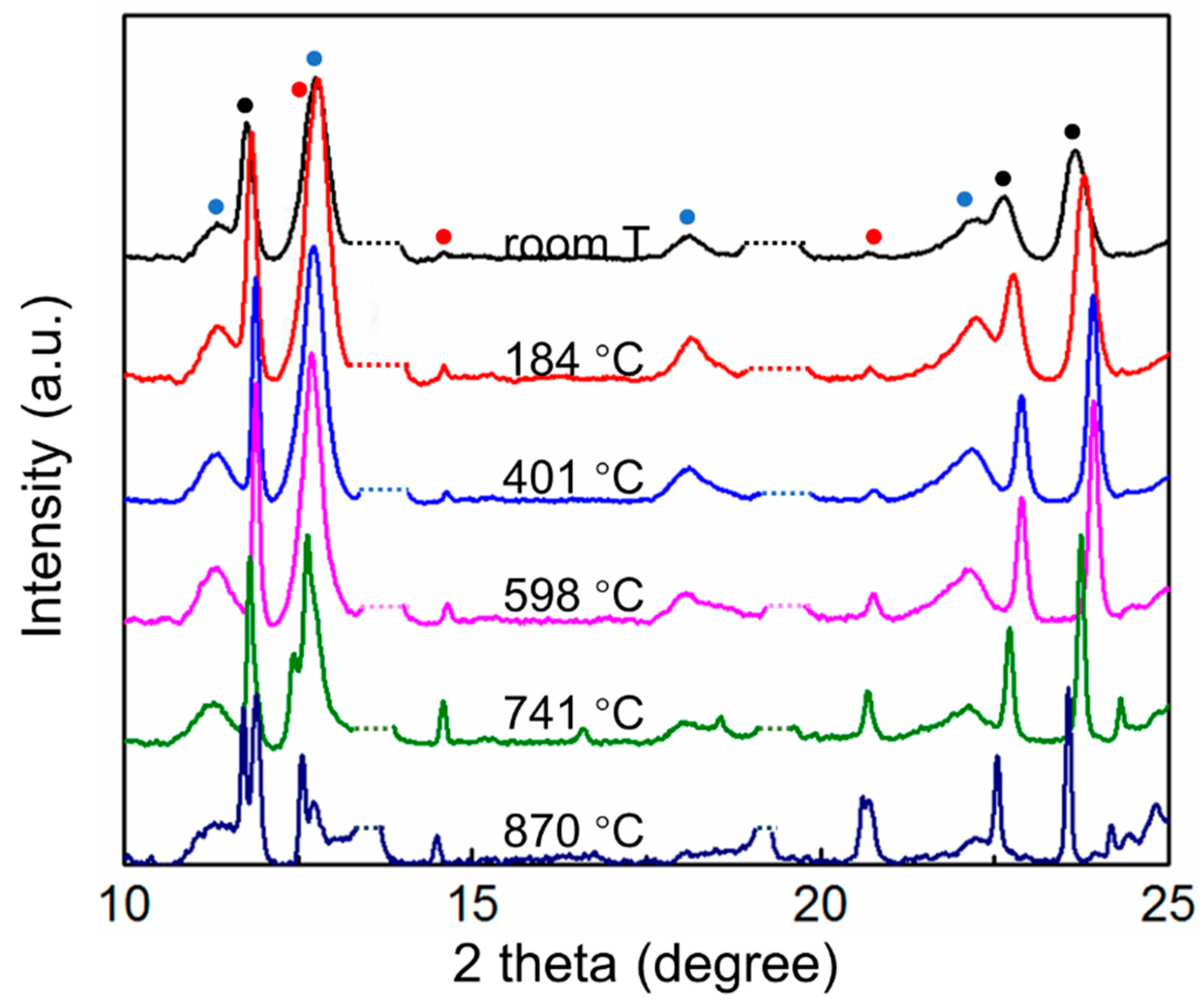 Crystals 11 01073 g005