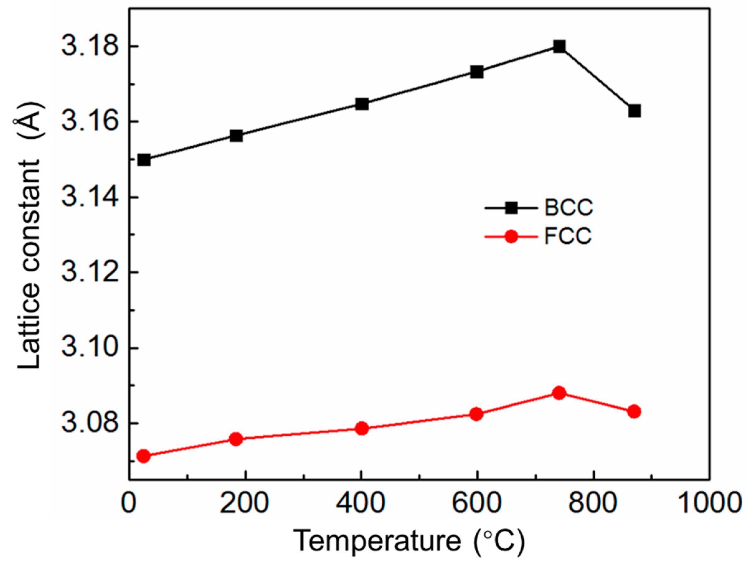 Crystals 11 01073 g007