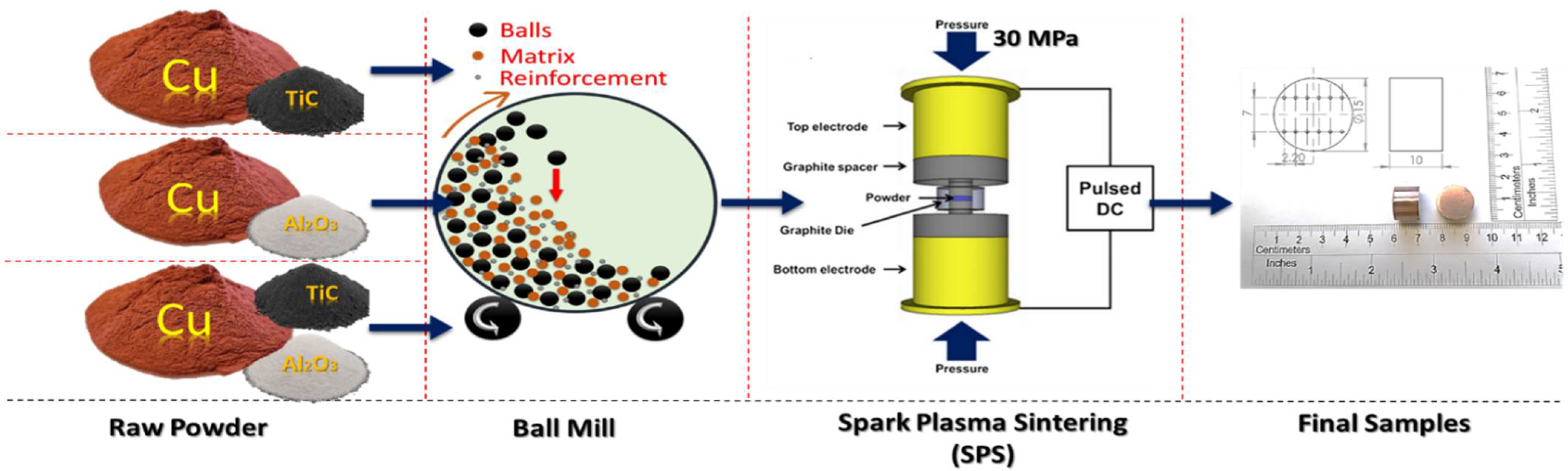 Crystals 11 01081 g001 Crystals 11 01081 g001