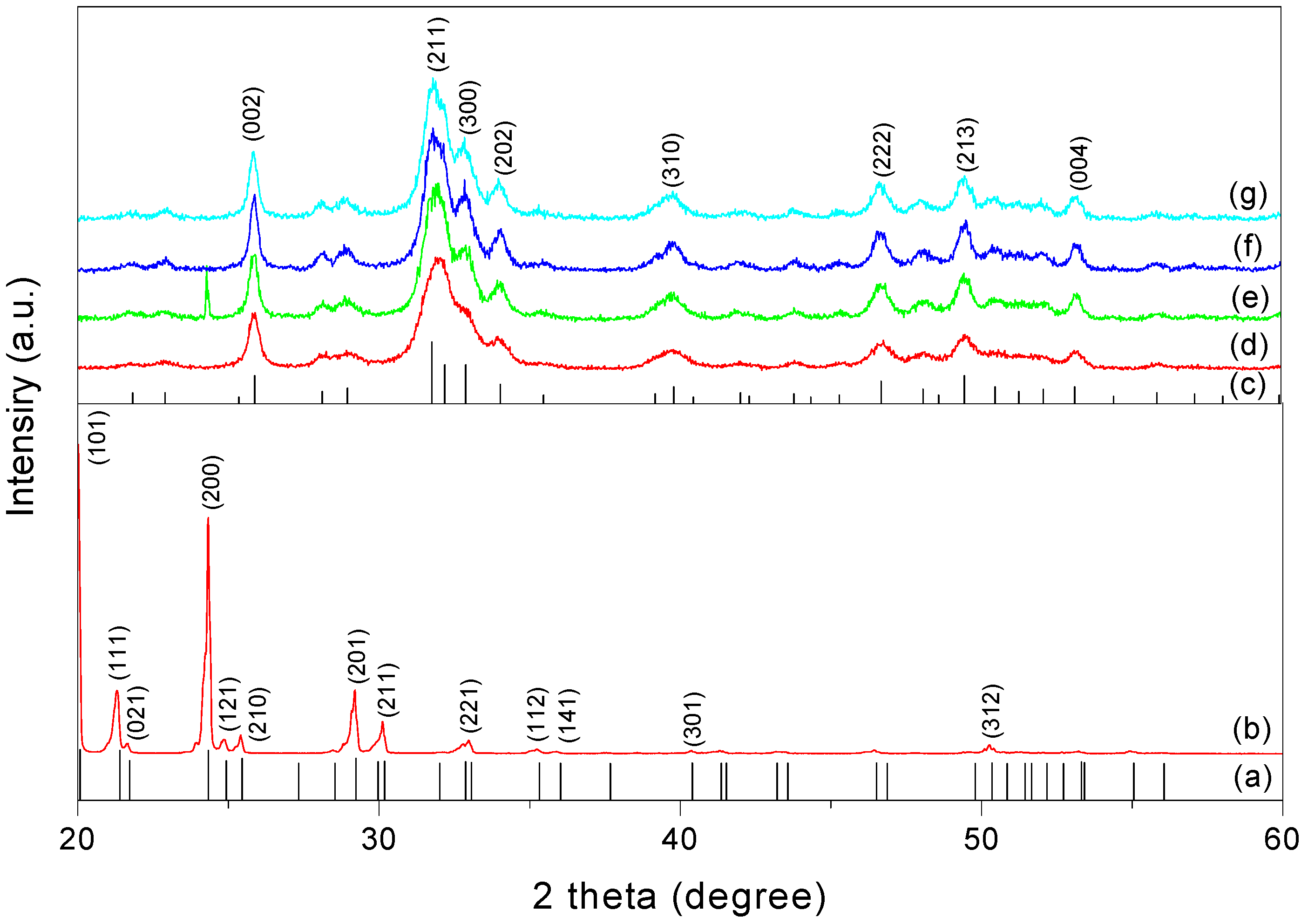 Crystals 11 01124 g005