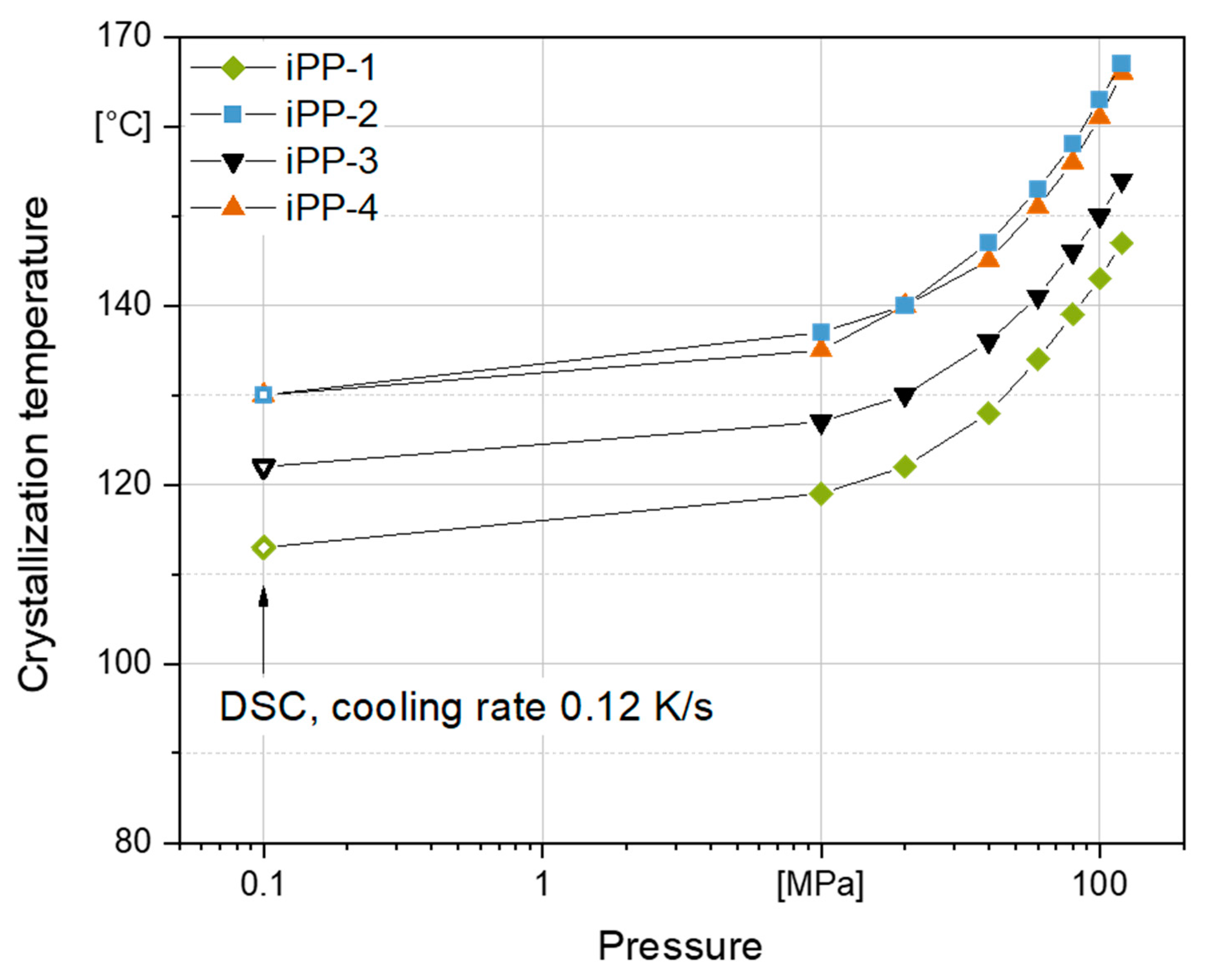 Crystals 11 01138 g003