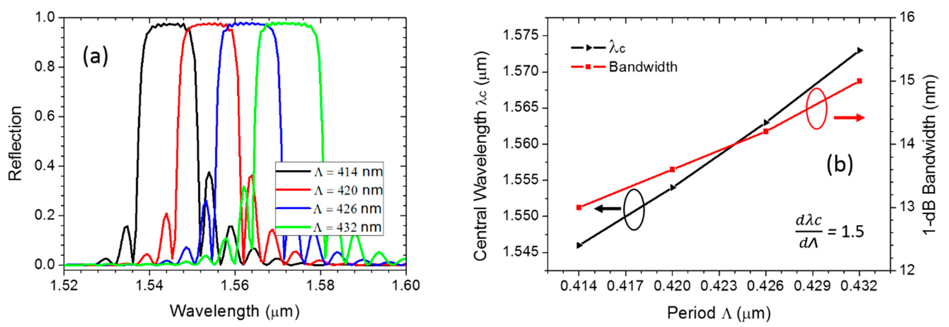 Crystals 11 01170 g006